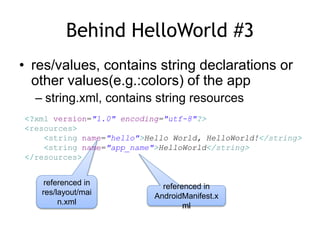 Behind HelloWorld #3
• res/values, contains string declarations or
other values(e.g.:colors) of the app
– string.xml, contains string resources
referenced in
res/layout/mai
n.xml
<?xml version="1.0" encoding="utf-8"?>
<resources>
<string name="hello">Hello World, HelloWorld!</string>
<string name="app_name">HelloWorld</string>
</resources>
referenced in
AndroidManifest.x
ml
 