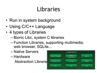 Libraries
• Run in system background
• Using C/C++ Language
• 4 types of Libraries
– Bionic Libc, system C libraries
– Function Libraries, supporting multimedia,
web browser, SQLite...
– Native Servers
– Hardware
Abstraction Libraries
 