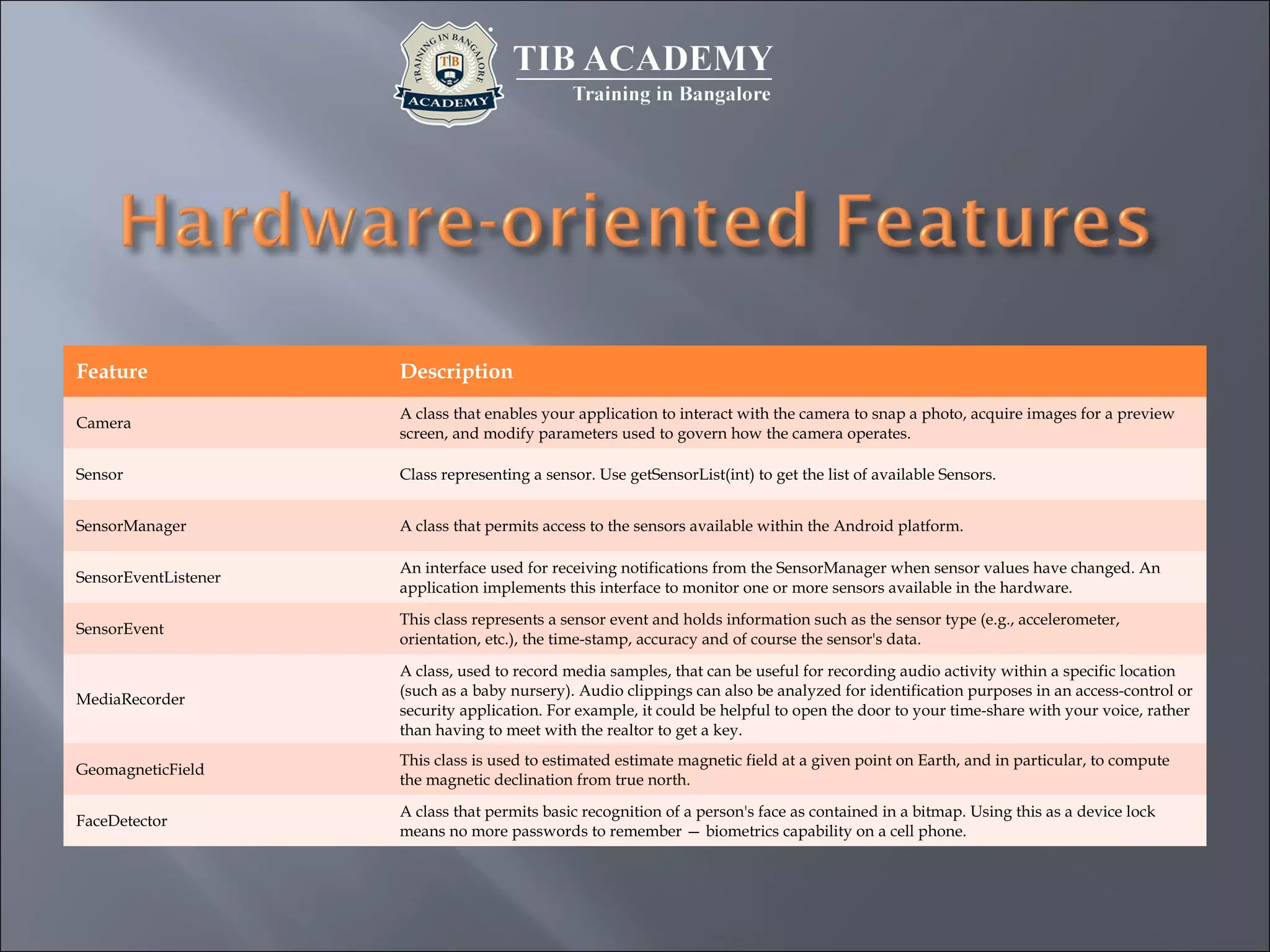 Feature Description
Camera
A class that enables your application to interact with the camera to snap a photo, acquire images for a preview
screen, and modify parameters used to govern how the camera operates.
Sensor Class representing a sensor. Use getSensorList(int) to get the list of available Sensors.
SensorManager A class that permits access to the sensors available within the Android platform.
SensorEventListener
An interface used for receiving notifications from the SensorManager when sensor values have changed. An
application implements this interface to monitor one or more sensors available in the hardware.
SensorEvent
This class represents a sensor event and holds information such as the sensor type (e.g., accelerometer,
orientation, etc.), the time-stamp, accuracy and of course the sensor's data.
MediaRecorder
A class, used to record media samples, that can be useful for recording audio activity within a specific location
(such as a baby nursery). Audio clippings can also be analyzed for identification purposes in an access-control or
security application. For example, it could be helpful to open the door to your time-share with your voice, rather
than having to meet with the realtor to get a key.
GeomagneticField
This class is used to estimated estimate magnetic field at a given point on Earth, and in particular, to compute
the magnetic declination from true north.
FaceDetector
A class that permits basic recognition of a person's face as contained in a bitmap. Using this as a device lock
means no more passwords to remember — biometrics capability on a cell phone.
 