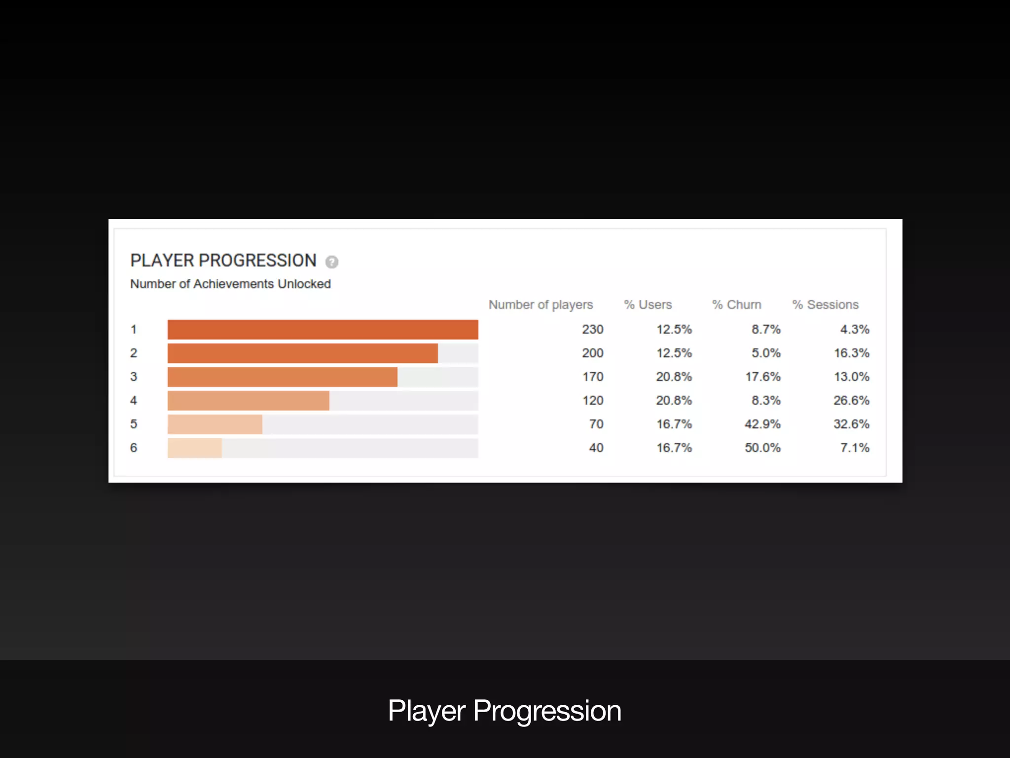 Player Progression