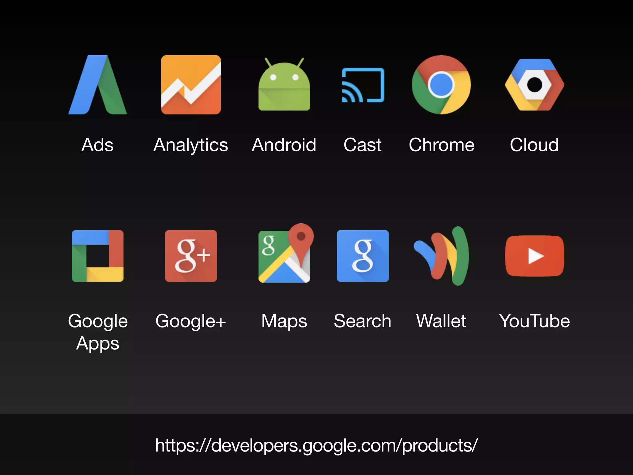Ads Analytics Android Cast Chrome Cloud
Google
Apps
Google+ Maps Search Wallet YouTube
https://developers.google.com/products/
