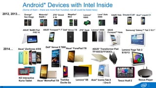 18
Android* Devices with Intel Inside
(Some of them – there are more than hundred, not all could be listed here)
Motorola*
RAZR i
ZTE* Grand
X IN
Lava* Xolo
X900
Megafon*
Mint
Lenovo*
K800
Orange*
San Diego
2012, 2013…
Lenovo* K900 ASUS
Fonepad™ Note
FHD - 6”
ZTE* Geek Samsung* Galaxy™ Tab 3 10.1”
2014… Asus* Zenfones 4/5/6 ASUS* Transformer Pad
TF103CG/TF303CL
Dell* Venue 8 7000
Intel® Yolo Acer* Liquid C1Etisalat E-20*
ASUS* MeMO Pad
FHD 10
ASUS* Fonepad™ 7” Dell* Venue 7/8
KD Interactive
Kurio Tablet Toshiba
Excite Go
Acer* Iconia Tab 8
/ One 8
Nexus PlayerLenovo* S8Asus* MemoPad 7/8
Asus* FonePad 7/8
Lenovo Yoga Tab 2
8/10/13
Tesco Hudl 2
 