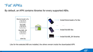 22
“Fat” APKs
By default, an APK contains libraries for every supported ABIs.
Install lib/armeabi-v7a libs
Install lib/x86 libs
Install lib/x86_64 libraries
libs/x86
libs/x86_64
APK file
…
Libs for the selected ABI are installed, the others remain inside the downloaded APK
… … …
libs/armeabi-v7a
 
