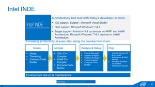 28
Intel INDE
28
Increasing productivity at every step along the development chain
A productivity tool built with today’s developer in mind.
 IDE support: Eclipse*, Microsoft Visual Studio*
 Host support: Microsoft Windows* 7-8.1
 Target support: Android 4.3 & up devices on ARM* and Intel®
Architecture, Microsoft Windows* 7-8.1 devices on Intel®
Architecture
Environment set-up & maintenance
Analyze & Debug ShipCompileCreate
 Frame Debugger
 System Analyzer
 Platform Analyzer
 Frame Analyzer
 Compute Code
Builder
 Android Versions 4.3
& up, Intel®
Architecture & ARM*
devices.
 Microsoft Windows*
7-8.1 Intel®
Architecture devices
 GNU C++
Compiler
 Intel® C++
Compiler
 Compute Code
Builder
 Media
 Threading
 Compute Code
Builder
Download: intel.com/software/inde
 