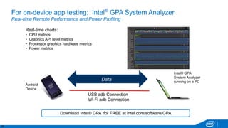 29
For on-device app testing: Intel®
GPA System Analyzer
Real-time Remote Performance and Power Profiling
Intel® GPA
System Analyzer
running on a PC
Android
Device
USB adb Connection
Wi-Fi adb Connection
Data
Real-time charts:
• CPU metrics
• Graphics API level metrics
• Processor graphics hardware metrics
• Power metrics
Download Intel® GPA for FREE at intel.com/software/GPA
 