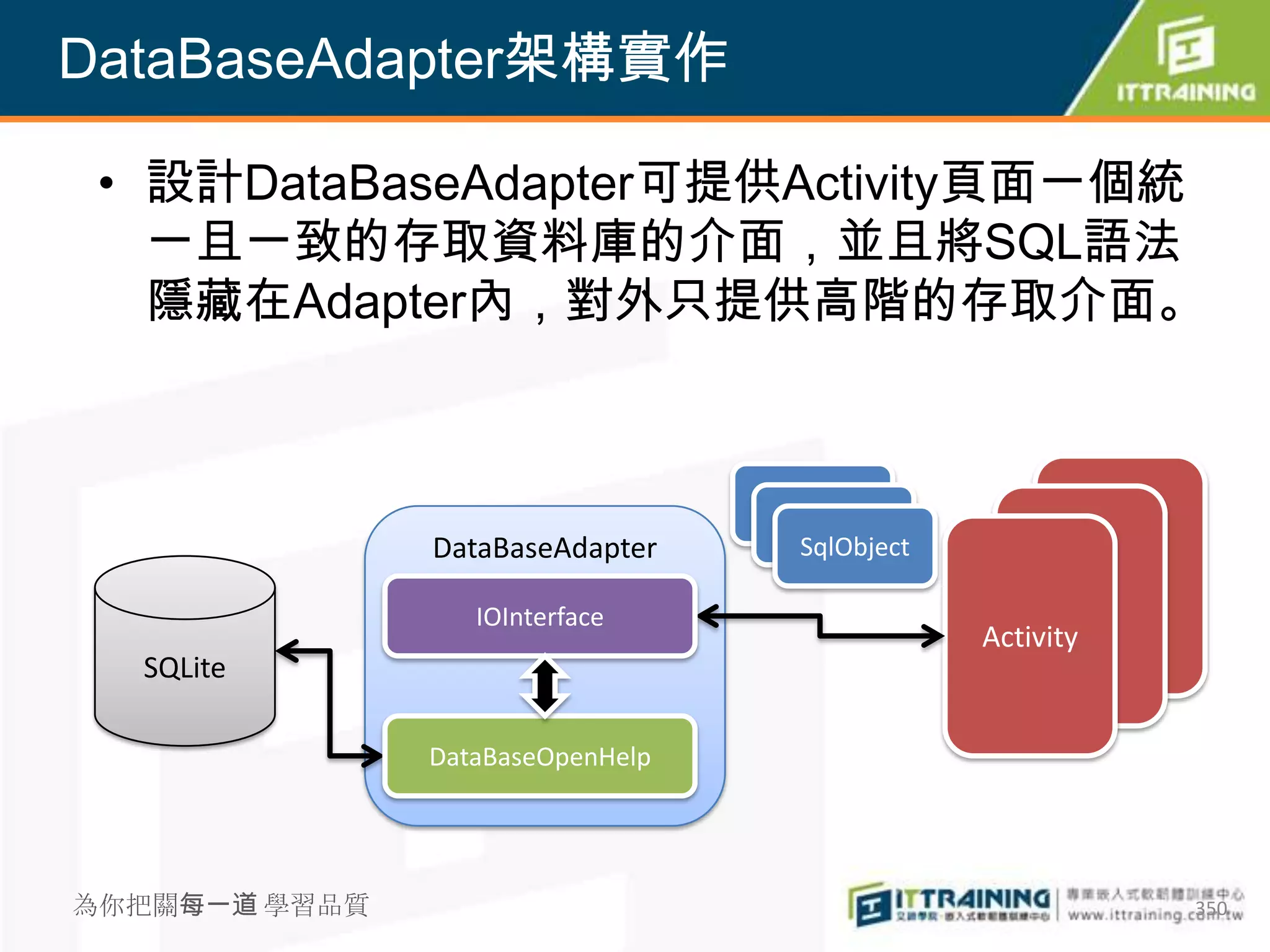 DataBaseAdapter架構實作

 • 設計DataBaseAdapter可提供Activity頁面一個統
   一且一致的存取資料庫的介面，並且將SQL語法
   隱藏在Adapter內，對外只提供高階的存取介面。


                                  SqlObject
                                    SqlObject
               DataBaseAdapter        SqlObject

                  IOInterface
                                                  Activity
  SQLite

               DataBaseOpenHelp




為你把關每一道 學習品質                                                 350
 