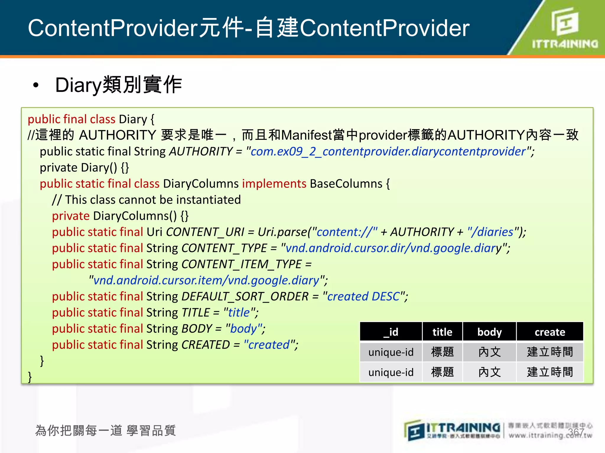 ContentProvider元件-自建ContentProvider

• Diary類別實作
public final class Diary {
//這裡的 AUTHORITY 要求是唯一，而且和Manifest當中provider標籤的AUTHORITY內容一致
  public static final String AUTHORITY = "com.ex09_2_contentprovider.diarycontentprovider";
  private Diary() {}
  public static final class DiaryColumns implements BaseColumns {
    // This class cannot be instantiated
    private DiaryColumns() {}
    public static final Uri CONTENT_URI = Uri.parse("content://" + AUTHORITY + "/diaries");
    public static final String CONTENT_TYPE = "vnd.android.cursor.dir/vnd.google.diary";
    public static final String CONTENT_ITEM_TYPE =
            "vnd.android.cursor.item/vnd.google.diary";
    public static final String DEFAULT_SORT_ORDER = "created DESC";
    public static final String TITLE = "title";
    public static final String BODY = "body";                    _id      title  body        create
    public static final String CREATED = "created";
                                                              unique-id 標題        內文        建立時間
  }
}                                                             unique-id 標題        內文        建立時間



 為你把關每一道 學習品質                                                                                    367
 