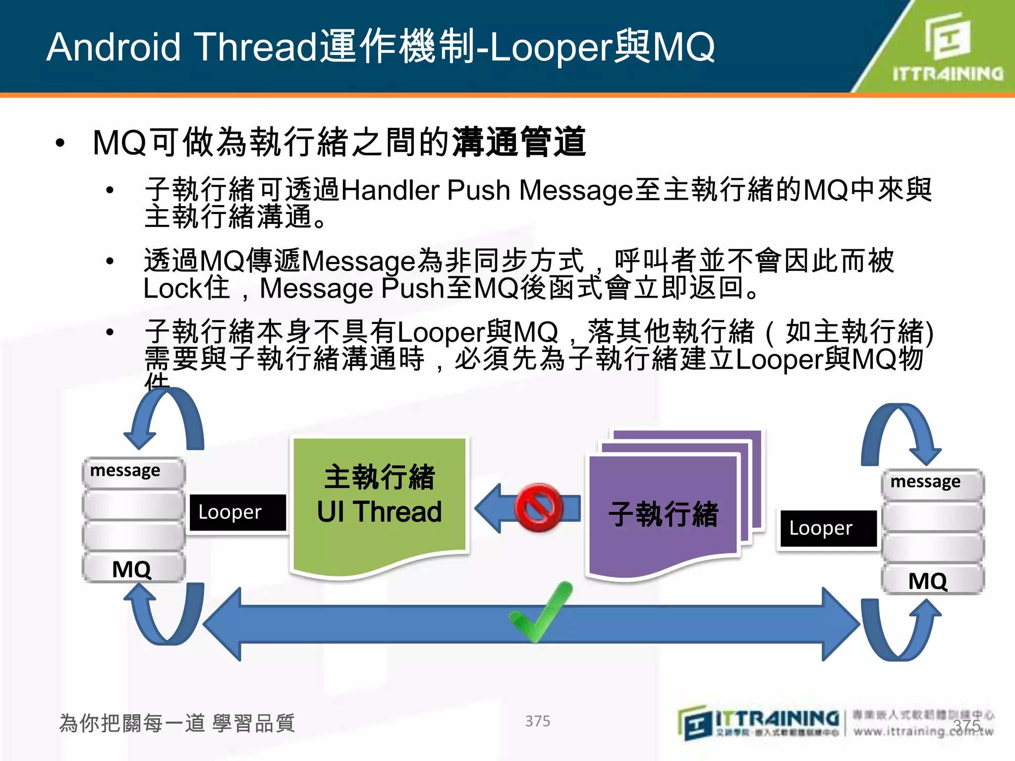 Android Thread運作機制-Looper與MQ

• MQ可做為執行緒之間的溝通管道
  • 子執行緒可透過Handler Push Message至主執行緒的MQ中來與
    主執行緒溝通。
  • 透過MQ傳遞Message為非同步方式，呼叫者並不會因此而被
    Lock住，Message Push至MQ後函式會立即返回。
  • 子執行緒本身不具有Looper與MQ，落其他執行緒（如主執行緒)
    需要與子執行緒溝通時，必須先為子執行緒建立Looper與MQ物
    件。

 message
                    主執行緒                              message
           Looper   UI Thread         子執行緒   Looper
   MQ                                                  MQ




為你把關每一道 學習品質                    375                         375
 