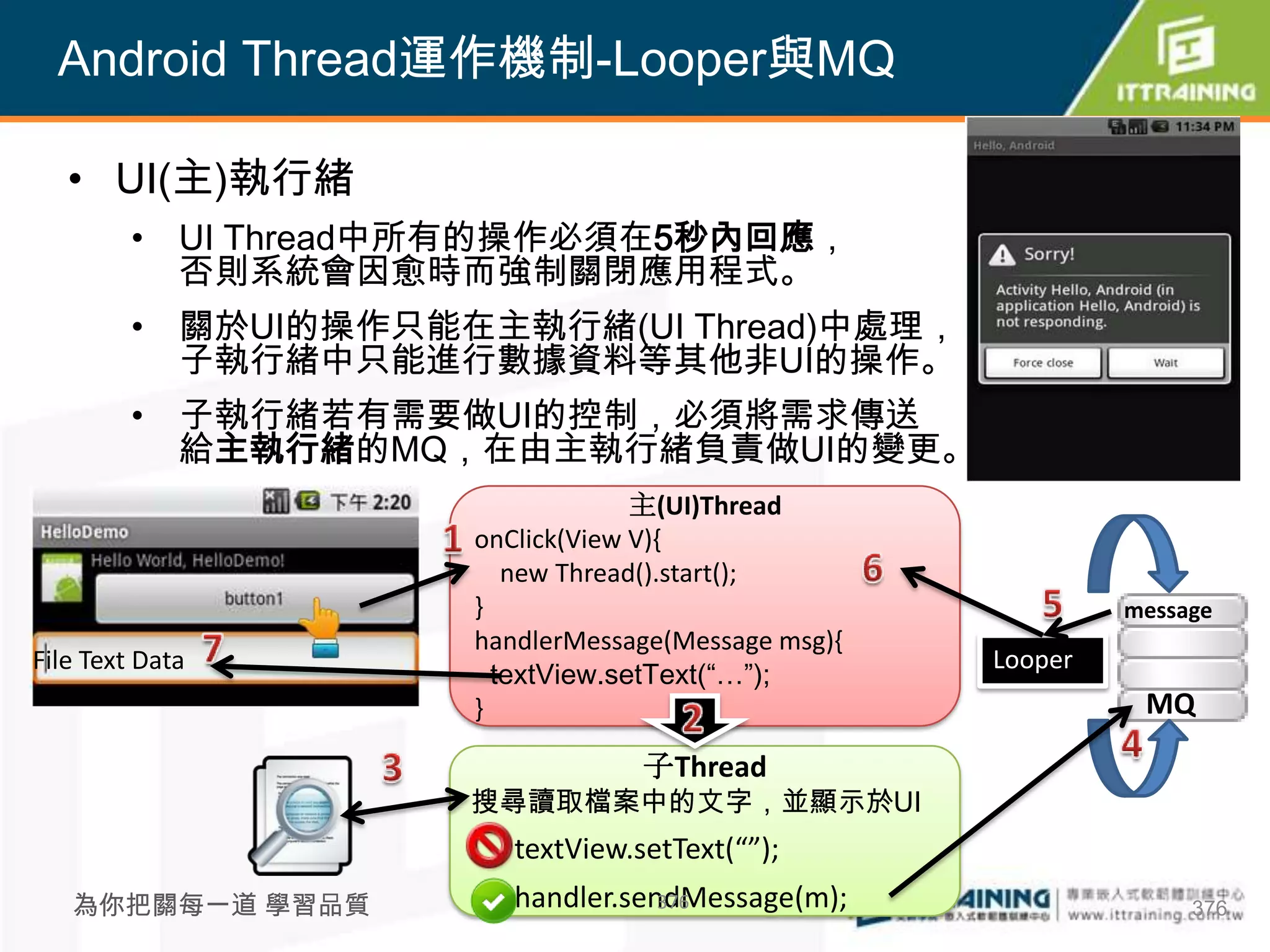 Android Thread運作機制-Looper與MQ

   • UI(主)執行緒
         • UI Thread中所有的操作必須在5秒內回應，
           否則系統會因愈時而強制關閉應用程式。
         • 關於UI的操作只能在主執行緒(UI Thread)中處理，
           子執行緒中只能進行數據資料等其他非UI的操作。
         • 子執行緒若有需要做UI的控制，必須將需求傳送
           給主執行緒的MQ，在由主執行緒負責做UI的變更。
                                  主(UI)Thread
                     onClick(View V){
                        new Thread().start();
                     }                                       message
                     handlerMessage(Message msg){
File Text Data                                      Looper
                       textView.setText(“…”);
                     }                                        MQ
                                  子Thread
                     搜尋讀取檔案中的文字，並顯示於UI
                        textView.setText(“”);
   為你把關每一道 學習品質         handler.sendMessage(m);
                                   376                            376
 