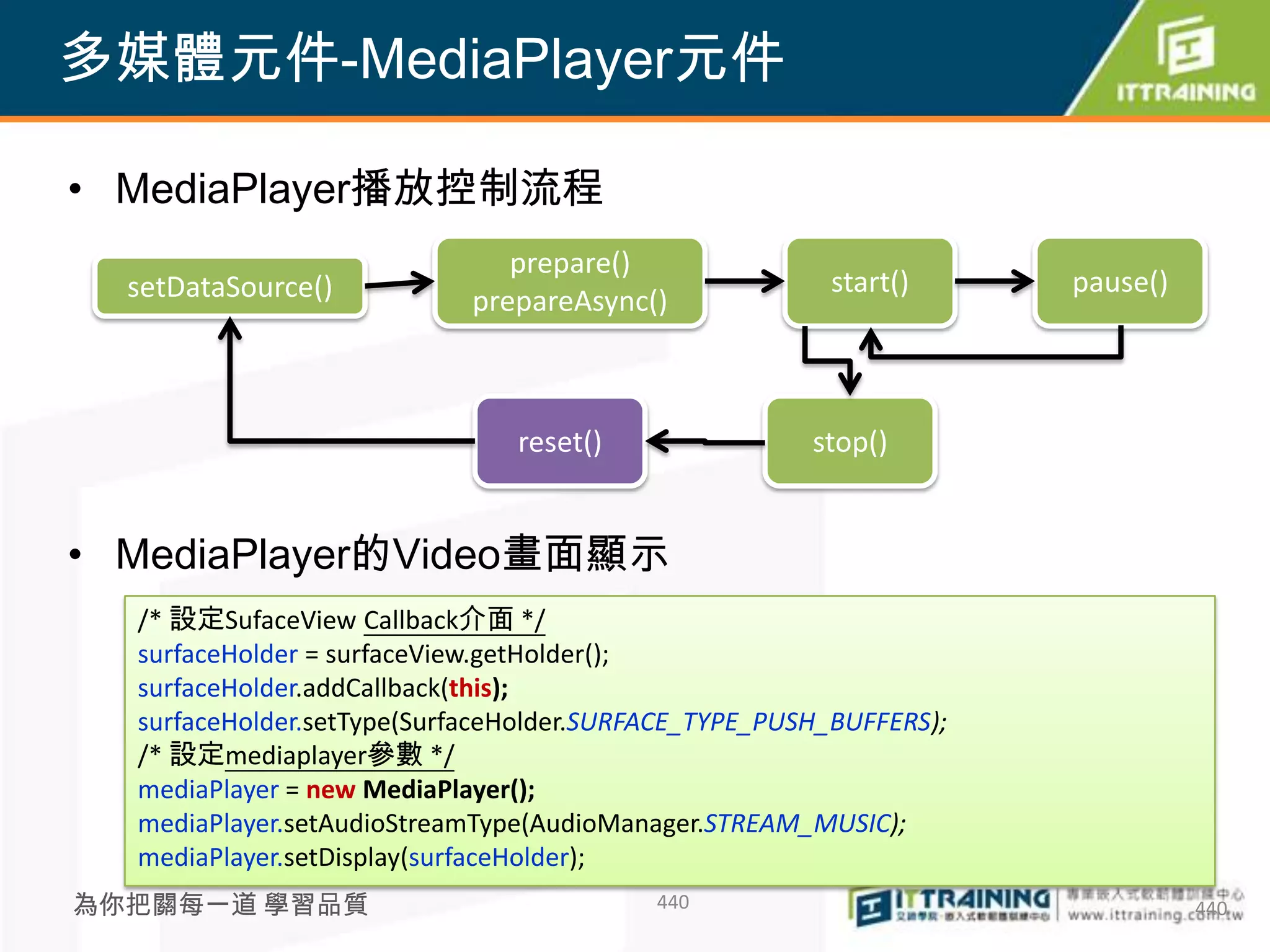 多媒體元件-MediaPlayer元件

• MediaPlayer播放控制流程
                               prepare()
  setDataSource()                                      start()      pause()
                            prepareAsync()



                               reset()                stop()


• MediaPlayer的Video畫面顯示
  /* 設定SufaceView Callback介面 */
  surfaceHolder = surfaceView.getHolder();
  surfaceHolder.addCallback(this);
  surfaceHolder.setType(SurfaceHolder.SURFACE_TYPE_PUSH_BUFFERS);
  /* 設定mediaplayer參數 */
  mediaPlayer = new MediaPlayer();
  mediaPlayer.setAudioStreamType(AudioManager.STREAM_MUSIC);
  mediaPlayer.setDisplay(surfaceHolder);
為你把關每一道 學習品質                              440                                 440
 