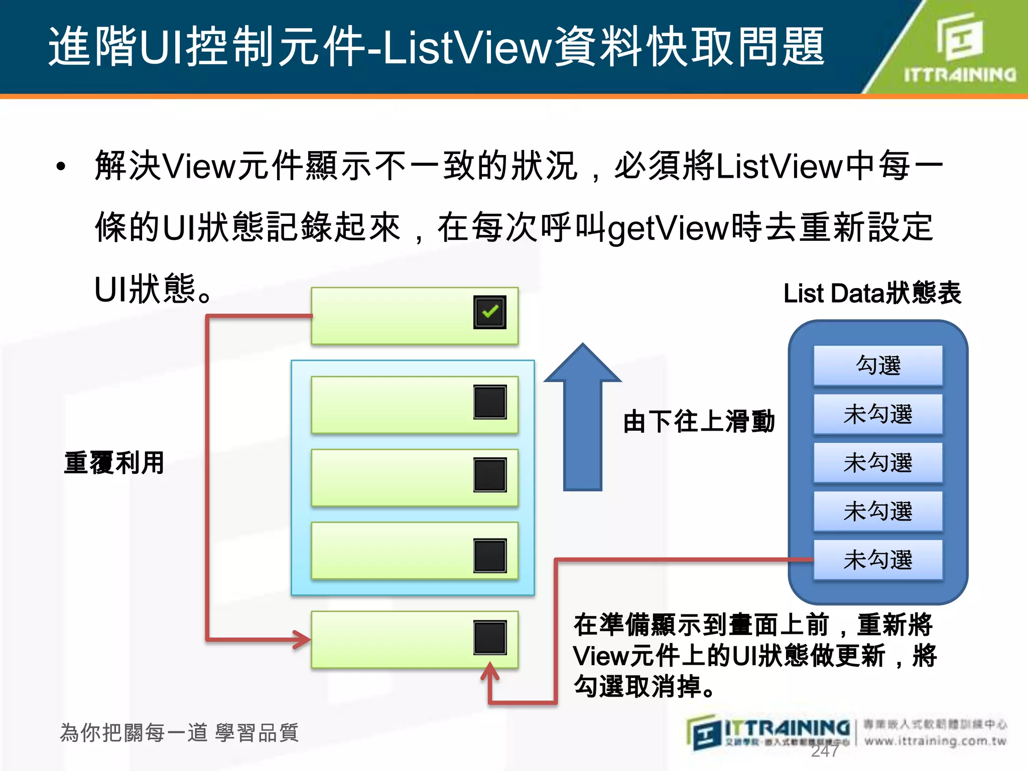 進階UI控制元件-ListView資料快取問題

• 解決View元件顯示不一致的狀況，必須將ListView中每一
 條的UI狀態記錄起來，在每次呼叫getView時去重新設定
 UI狀態。                        List Data狀態表

                                     勾選

                     由下往上滑動          未勾選

重覆利用                                 未勾選

                                     未勾選

                                     未勾選

                   在準備顯示到畫面上前，重新將
                   View元件上的UI狀態做更新，將
                   勾選取消掉。
為你把關每一道 學習品質
                               247
 