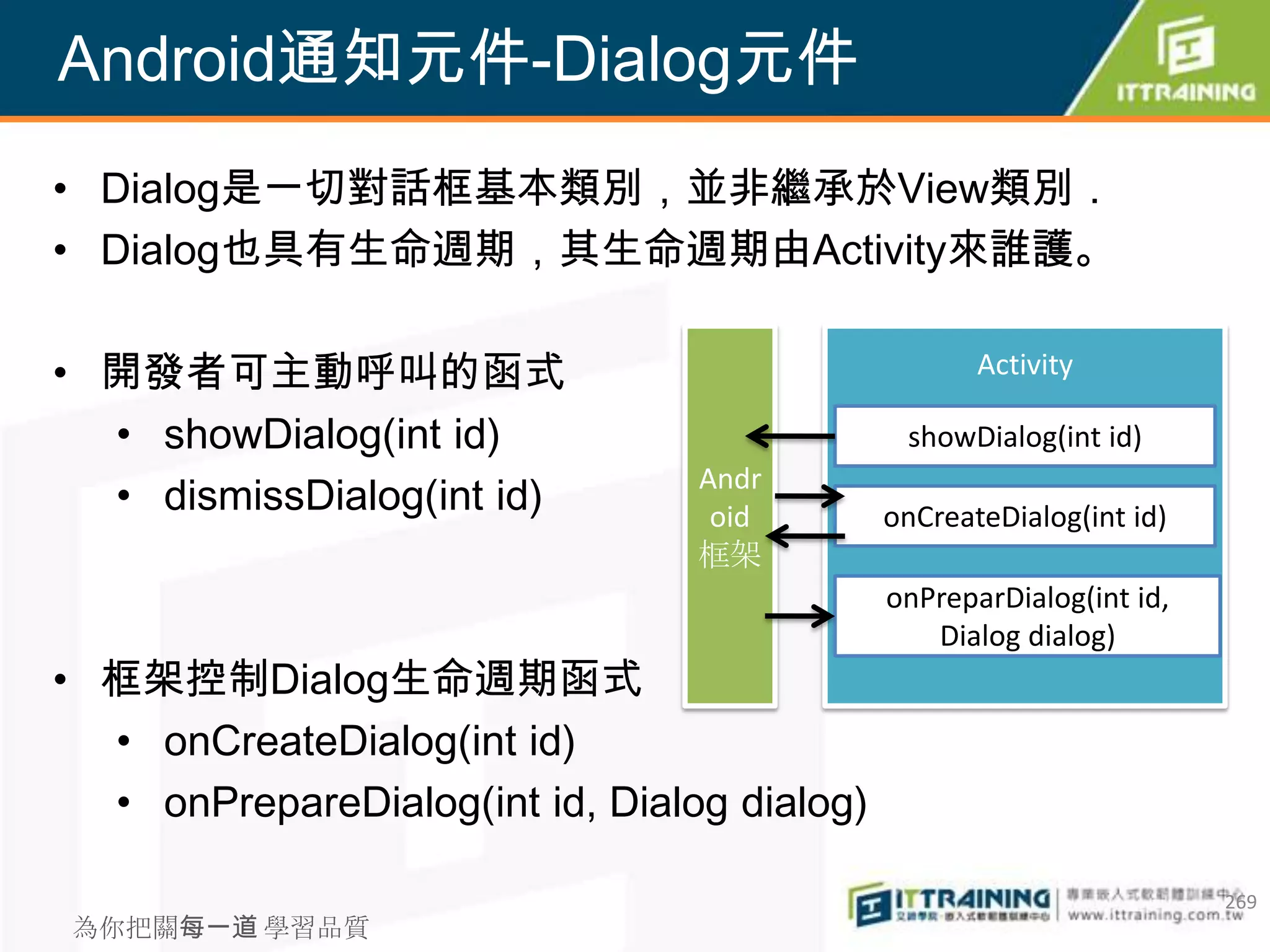 Android通知元件-Dialog元件
• Dialog是一切對話框基本類別，並非繼承於View類別．
• Dialog也具有生命週期，其生命週期由Activity來誰護。

• 開發者可主動呼叫的函式                                       Activity

  • showDialog(int id)                        showDialog(int id)
  • dismissDialog(int id)        Andr
                                  oid        onCreateDialog(int id)
                                 框架
                                             onPreparDialog(int id,
                                                Dialog dialog)
• 框架控制Dialog生命週期函式
  • onCreateDialog(int id)
  • onPrepareDialog(int id, Dialog dialog)

                                                                      269
 為你把關每一道 學習品質
 