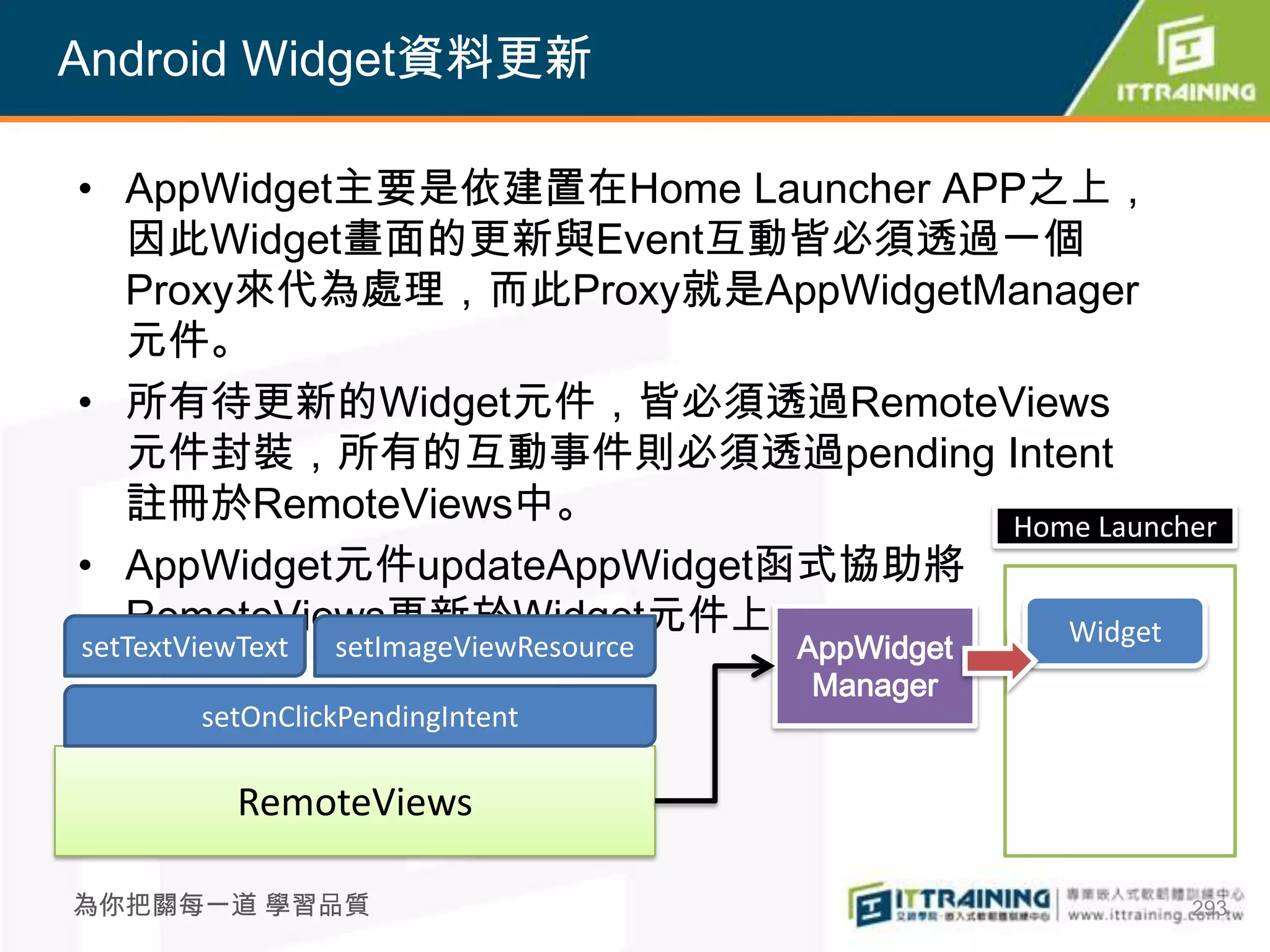 Android Widget資料更新

• AppWidget主要是依建置在Home Launcher APP之上，
  因此Widget畫面的更新與Event互動皆必須透過一個
  Proxy來代為處理，而此Proxy就是AppWidgetManager
  元件。
• 所有待更新的Widget元件，皆必須透過RemoteViews
  元件封裝，所有的互動事件則必須透過pending Intent
  註冊於RemoteViews中。                 Home Launcher
• AppWidget元件updateAppWidget函式協助將
  RemoteViews更新於Widget元件上。            Widget
setTextViewText   setImageViewResource   AppWidget
                                          Manager
        setOnClickPendingIntent

           RemoteViews

為你把關每一道 學習品質                                         293
 