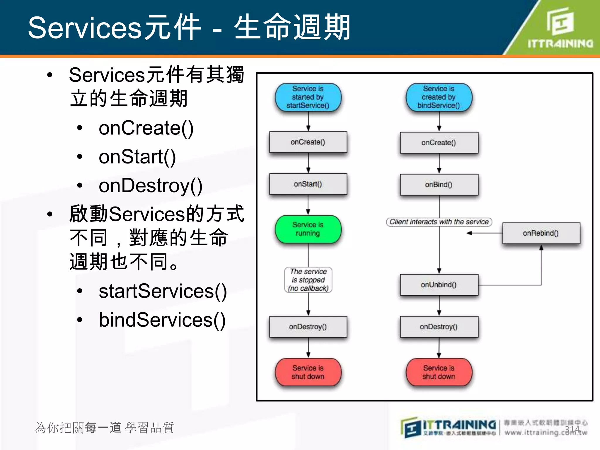 Services元件－生命週期
 • Services元件有其獨
   立的生命週期
    • onCreate()
    • onStart()
    • onDestroy()
 • 啟動Services的方式
   不同，對應的生命
   週期也不同。
    • startServices()
    • bindServices()




為你把關每一道 學習品質            314
 