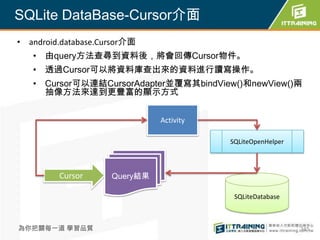 SQLite DataBase-Cursor介面
• android.database.Cursor介面
   • 由query方法查尋到資料後，將會回傳Cursor物件。
   • 透過Cursor可以將資料庫查出來的資料進行讀寫操作。
   • Cursor可以連結CursorAdapter並覆寫其bindView()和newView()兩
     抽像方法來達到更豐富的顯示方式


                               Activity

                                          SQLiteOpenHelper



         Cursor      Query結果

                                           SQLiteDatabase



為你把關每一道 學習品質                                                 345
 