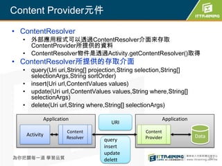 Content Provider元件

• ContentResolver
  • 外部應用程式可以透過ContentResolver介面來存取
    ContentProvider所提供的資料
  • ContentResolver物件是透過Activity.getContentResolver()取得
• ContentResolver所提供的存取介面
  • query(Uri uri,String[] projection,String selection,String[]
    selectionArgs,String sortOrder)
  • insert(Uri url,ContentValues values)
  • update(Uri url,ContentValues values,String where,String[]
    selectionArgs)
  • delete(Uri url,String where,String[] selectionArgs)

          Application                                 Application
                                  URI
                    Content                    Content
   Activity                                                         Data
                    Resolver    query          Provider
                                insert
                                update
為你把關每一道 學習品質                    delett                                     361
 