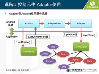 進階UI控制元件-Adapter使用
• Adapter與Android框架運作流程

Android
                 Activity                AdapterView                   Adapter
 框架


                                                        3.getCount()        4.getView()
Application         2.setContentView()

          1.onCreate()
                                           Map                    MyAdapter
                ListActivity
                                 Array             Data

                                                               Layout
                                    Cursor                                       View

                                                       XML
為你把關每一道 學習品質                                                                            240
 