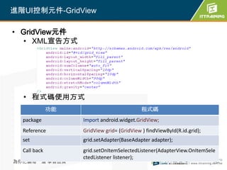 進階UI控制元件-GridView

• GridView元件
  • XML宣告方式




  • 程式碼使用方式
              功能                            程式碼
  package          Import android.widget.GridView;
  Reference        GridView grid= (GridView ) findViewById(R.id.grid);
  set              grid.setAdapter(BaseAdapter adapter);
  Call back        grid.setOnItemSelectedListener(AdapterView.OnItemSele
                   ctedListener listener);
為你把關每一道 學習品質                                                             254
 