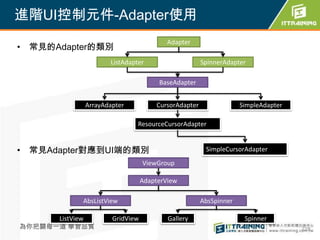進階UI控制元件-Adapter使用
                                            Adapter
• 常見的Adapter的類別
                        ListAdapter                     SpinnerAdapter

                                         BaseAdapter


                 ArrayAdapter           CursorAdapter                SimpleAdapter

                                 ResourceCursorAdapter


• 常見Adapter對應到UI端的類別                                     SimpleCursorAdapter
                                    ViewGroup

                                    AdapterView

             AbsListView                                AbsSpinner

      ListView           GridView           Gallery                   Spinner
為你把關每一道 學習品質                                                                         228
 