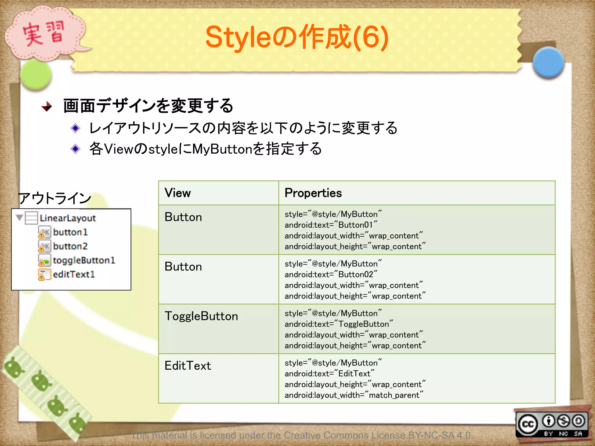 Ⅶ - 107
Styleの作成(6)
! 画面デザインを変更する	
! レイアウトリソースの内容を以下のように変更する	
! 各ViewのstyleにMyButtonを指定する	
View	
 Properties	
Button	
 style="@style/MyButton"	
android:text="Button01"	
android:layout_width="wrap_content"	
android:layout_height="wrap_content"	
 
Button	
 style="@style/MyButton"	
android:text="Button02"	
android:layout_width="wrap_content"	
android:layout_height="wrap_content"	
 
ToggleButton	
 style="@style/MyButton"	
android:text="ToggleButton"	
android:layout_width="wrap_content"	
android:layout_height="wrap_content"	
 
EditText	
 style="@style/MyButton"	
android:text="EditText"	
android:layout_height="wrap_content"	
android:layout_width="match_parent"	
アウトライン	
This material is licensed under the Creative Commons License BY-NC-SA 4.0.
 