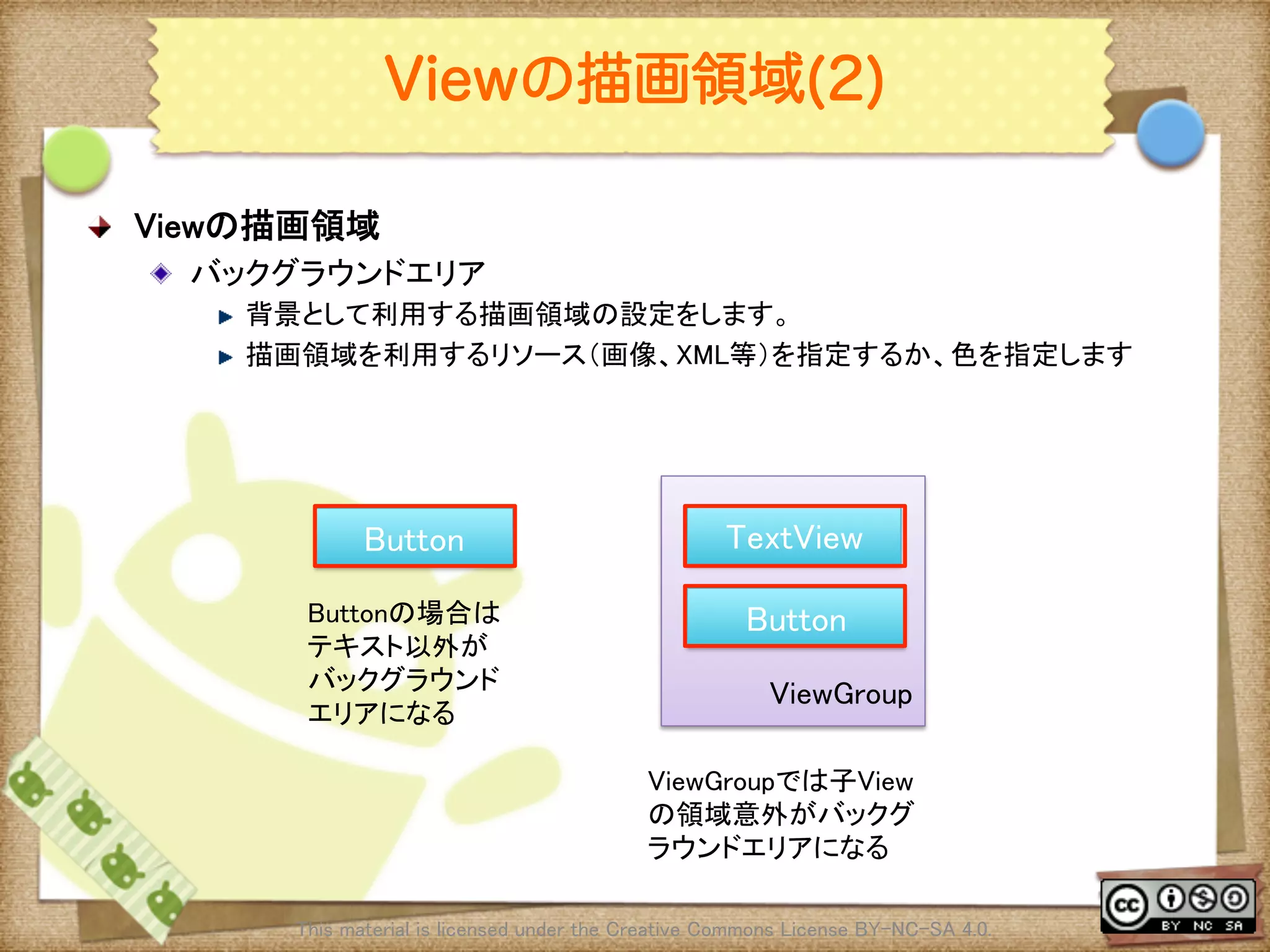 Ⅶ - 13
Viewの描画領域(2)
! Viewの描画領域	
! バックグラウンドエリア	
! 背景として利用する描画領域の設定をします。	
! 描画領域を利用するリソース（画像、XML等）を指定するか、色を指定します	
This material is licensed under the Creative Commons License BY-NC-SA 4.0. 	
Button	
Buttonの場合は
テキスト以外が
バックグラウンド
エリアになる	
ViewGroup	
ViewGroupでは子View
の領域意外がバックグ
ラウンドエリアになる	
TextView	
Button	
 