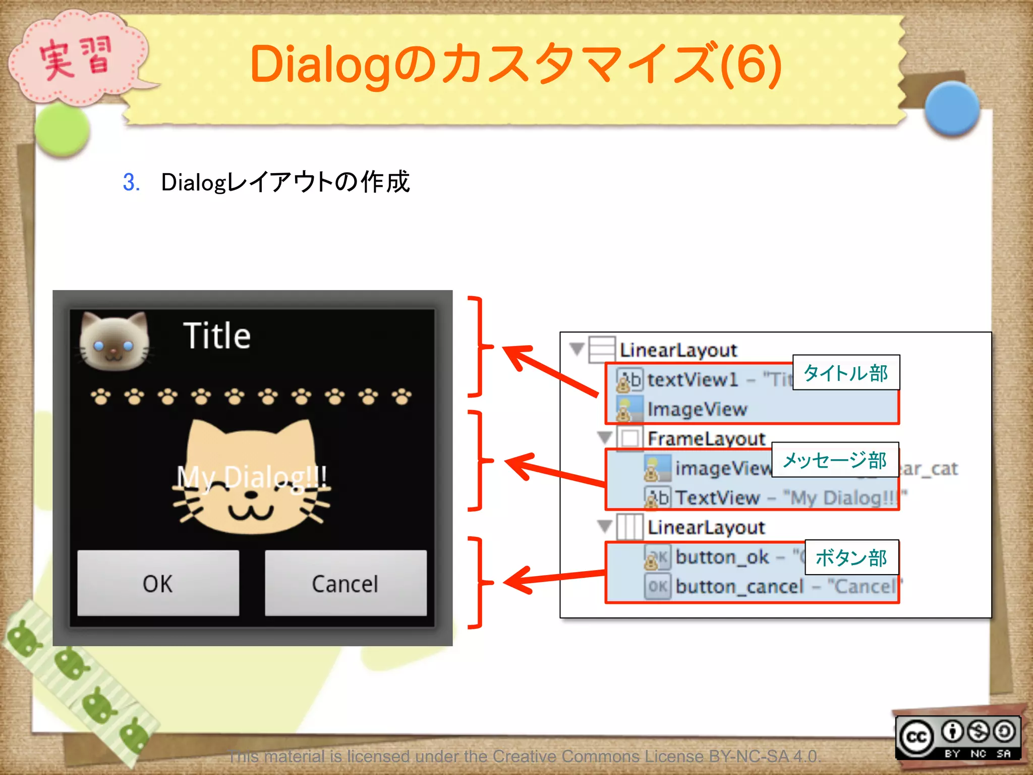 Ⅶ - 130
Dialogのカスタマイズ(6)
3.  Dialogレイアウトの作成	
タイトル部	
メッセージ部	
ボタン部	
This material is licensed under the Creative Commons License BY-NC-SA 4.0.
 