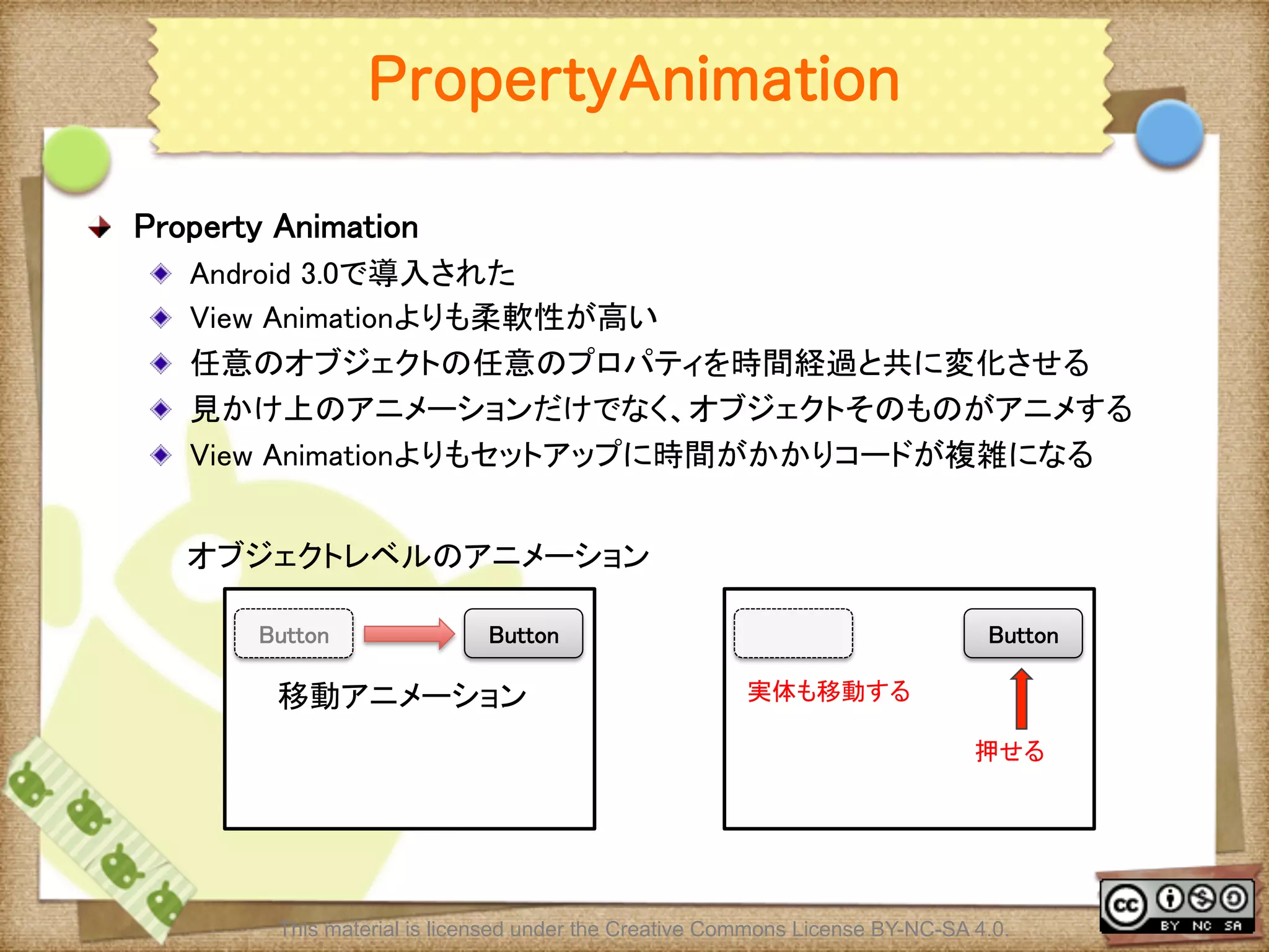 Ⅶ - 148
PropertyAnimation
! Property Animation	
! Android 3.0で導入された	
! View Animationよりも柔軟性が高い	
! 任意のオブジェクトの任意のプロパティを時間経過と共に変化させる	
! 見かけ上のアニメーションだけでなく、オブジェクトそのものがアニメする	
! View Animationよりもセットアップに時間がかかりコードが複雑になる	
Button	
 Button	
移動アニメーション	
 実体も移動する	
押せる	
オブジェクトレベルのアニメーション	
Button	
This material is licensed under the Creative Commons License BY-NC-SA 4.0.
 