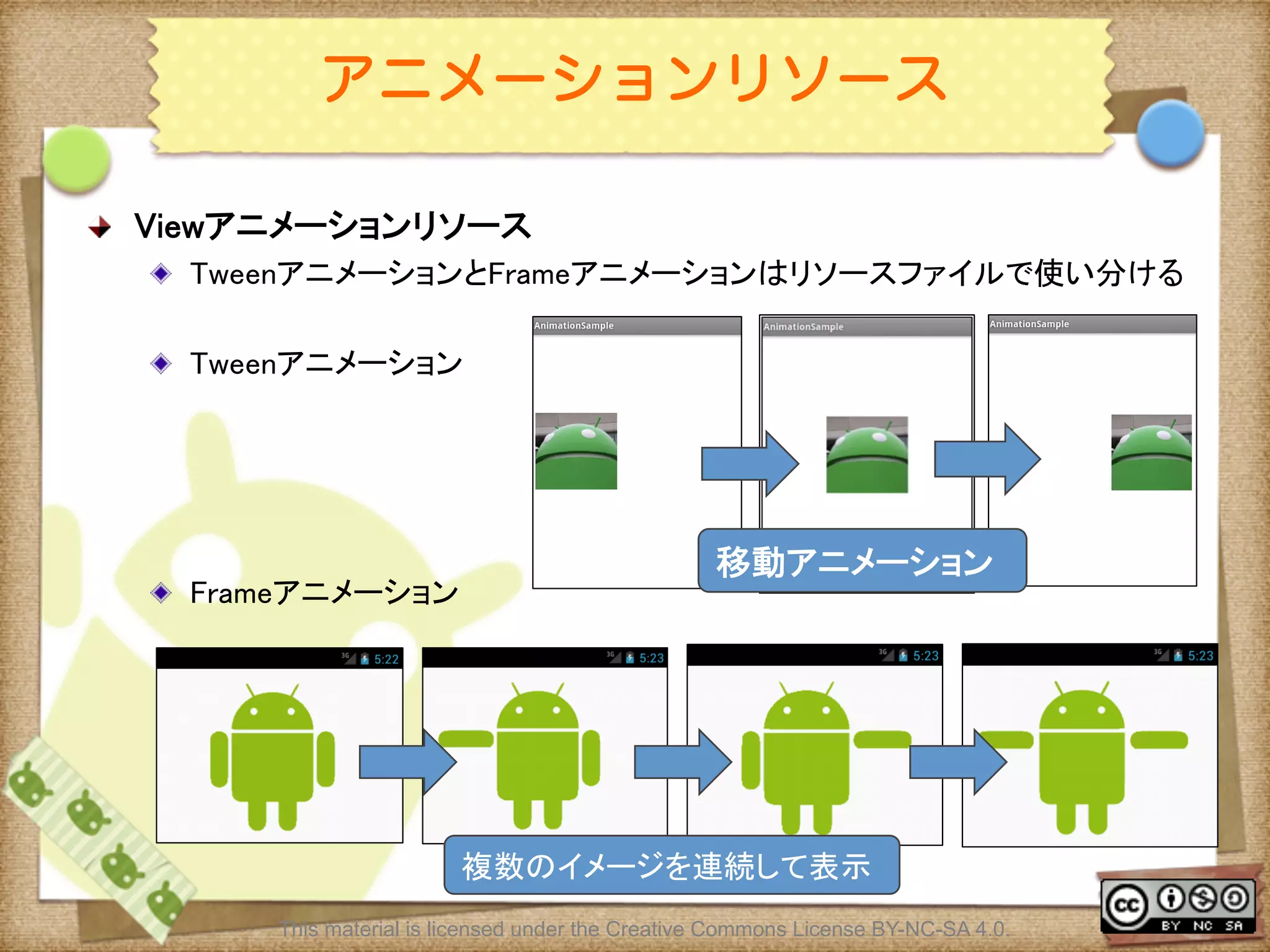 Ⅶ - 150
アニメーションリソース
! Viewアニメーションリソース	
! TweenアニメーションとFrameアニメーションはリソースファイルで使い分ける	
! Tweenアニメーション	
! Frameアニメーション	
複数のイメージを連続して表示	
移動アニメーション	
This material is licensed under the Creative Commons License BY-NC-SA 4.0.
 