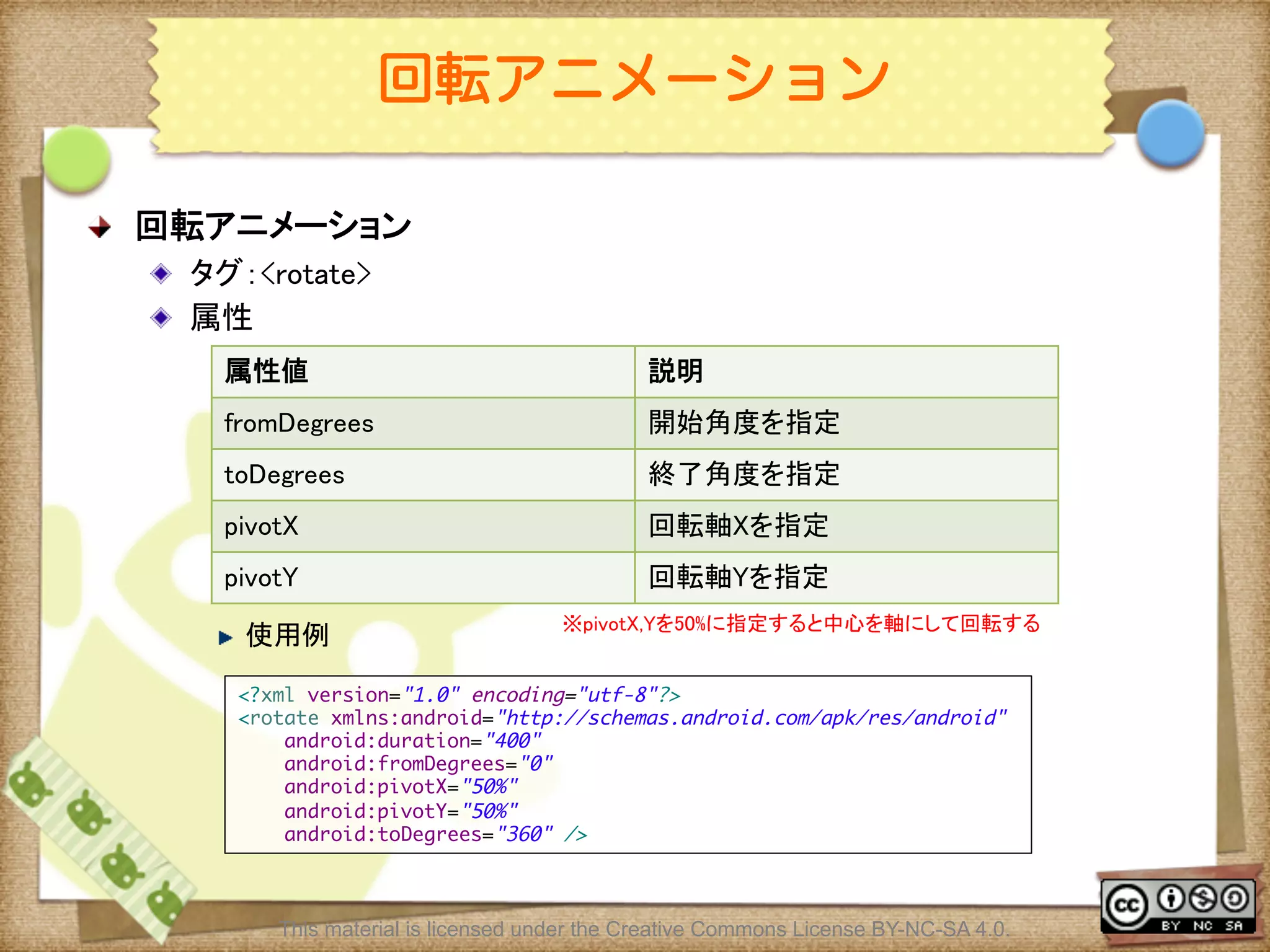 Ⅶ - 157
回転アニメーション
! 回転アニメーション	
! タグ：<rotate>	
! 属性	
! 使用例	
属性値	
 説明	
fromDegrees	
 開始角度を指定	
toDegrees	
 終了角度を指定	
pivotX	
 回転軸Xを指定	
pivotY	
 回転軸Yを指定	
<?xml version="1.0" encoding="utf-8"?>	
<rotate xmlns:android="http://schemas.android.com/apk/res/android"	
android:duration="400"	
android:fromDegrees="0"	
android:pivotX="50%"	
android:pivotY="50%"	
android:toDegrees="360" />	
※pivotX,Yを50%に指定すると中心を軸にして回転する	
This material is licensed under the Creative Commons License BY-NC-SA 4.0.
 