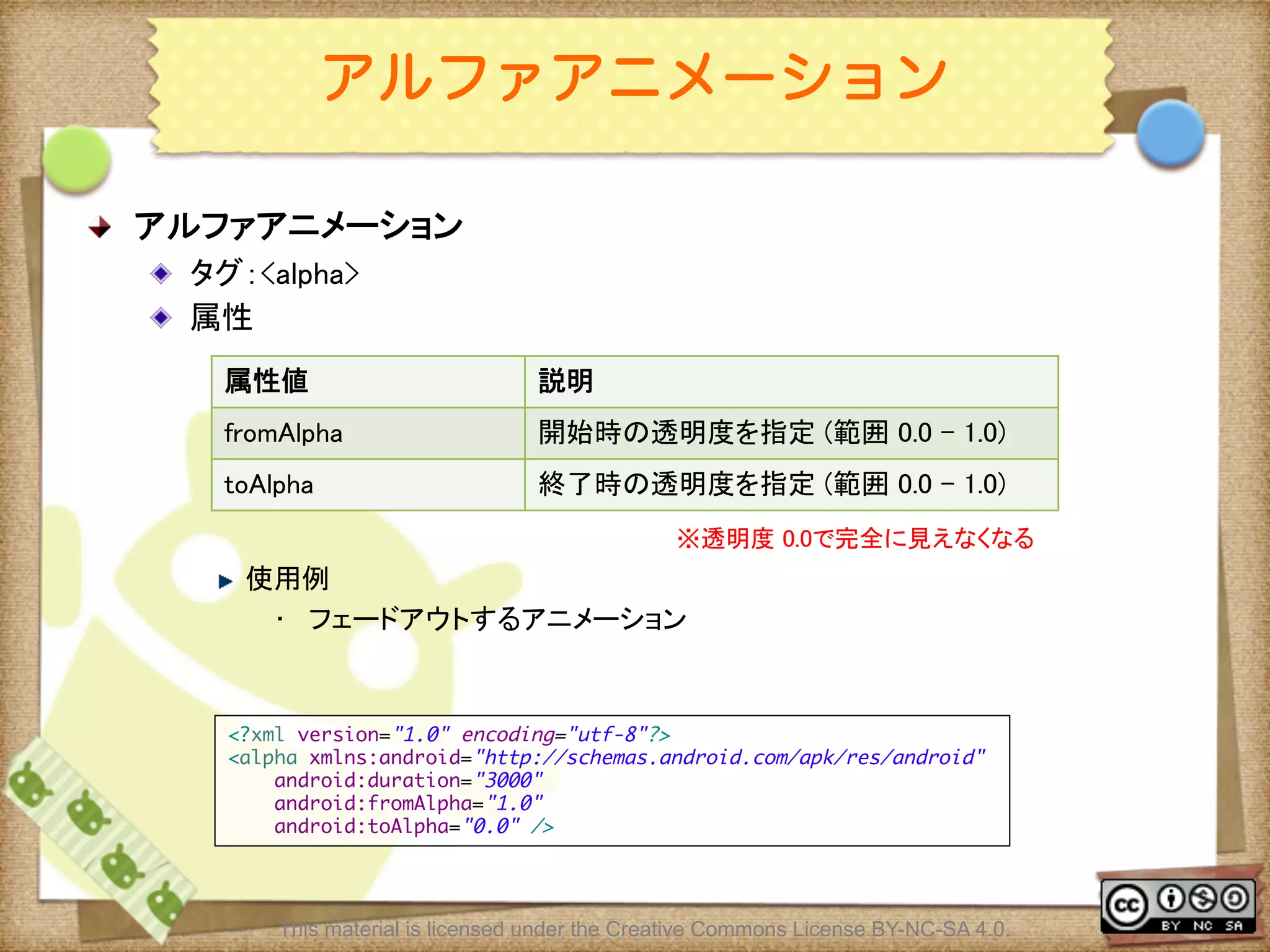 Ⅶ - 158
アルファアニメーション
! アルファアニメーション	
! タグ：<alpha>	
! 属性	
	
! 使用例	
•  フェードアウトするアニメーション	
属性値	
 説明	
fromAlpha	
 開始時の透明度を指定 (範囲 0.0 - 1.0)	
toAlpha	
 終了時の透明度を指定 (範囲 0.0 - 1.0)	
<?xml version="1.0" encoding="utf-8"?>	
<alpha xmlns:android="http://schemas.android.com/apk/res/android"	
android:duration="3000"	
android:fromAlpha="1.0"	
android:toAlpha="0.0" />	
※透明度 0.0で完全に見えなくなる	
This material is licensed under the Creative Commons License BY-NC-SA 4.0.
 
