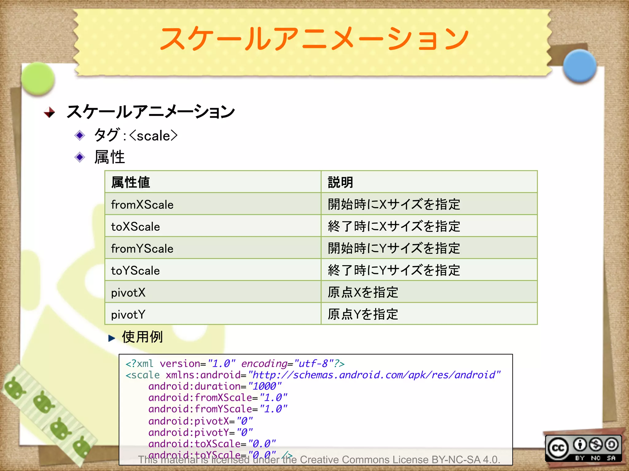 Ⅶ - 159
スケールアニメーション
! スケールアニメーション	
! タグ：<scale>	
! 属性	
! 使用例	
属性値	
 説明	
fromXScale	
 開始時にXサイズを指定	
toXScale	
 終了時にXサイズを指定	
fromYScale	
 開始時にYサイズを指定	
toYScale	
 終了時にYサイズを指定	
pivotX	
 原点Xを指定	
pivotY	
 原点Yを指定	
<?xml version="1.0" encoding="utf-8"?>	
<scale xmlns:android="http://schemas.android.com/apk/res/android"	
android:duration="1000"	
android:fromXScale="1.0"	
android:fromYScale="1.0"	
android:pivotX="0"	
android:pivotY="0"	
android:toXScale="0.0"	
android:toYScale="0.0" />	
This material is licensed under the Creative Commons License BY-NC-SA 4.0.
 