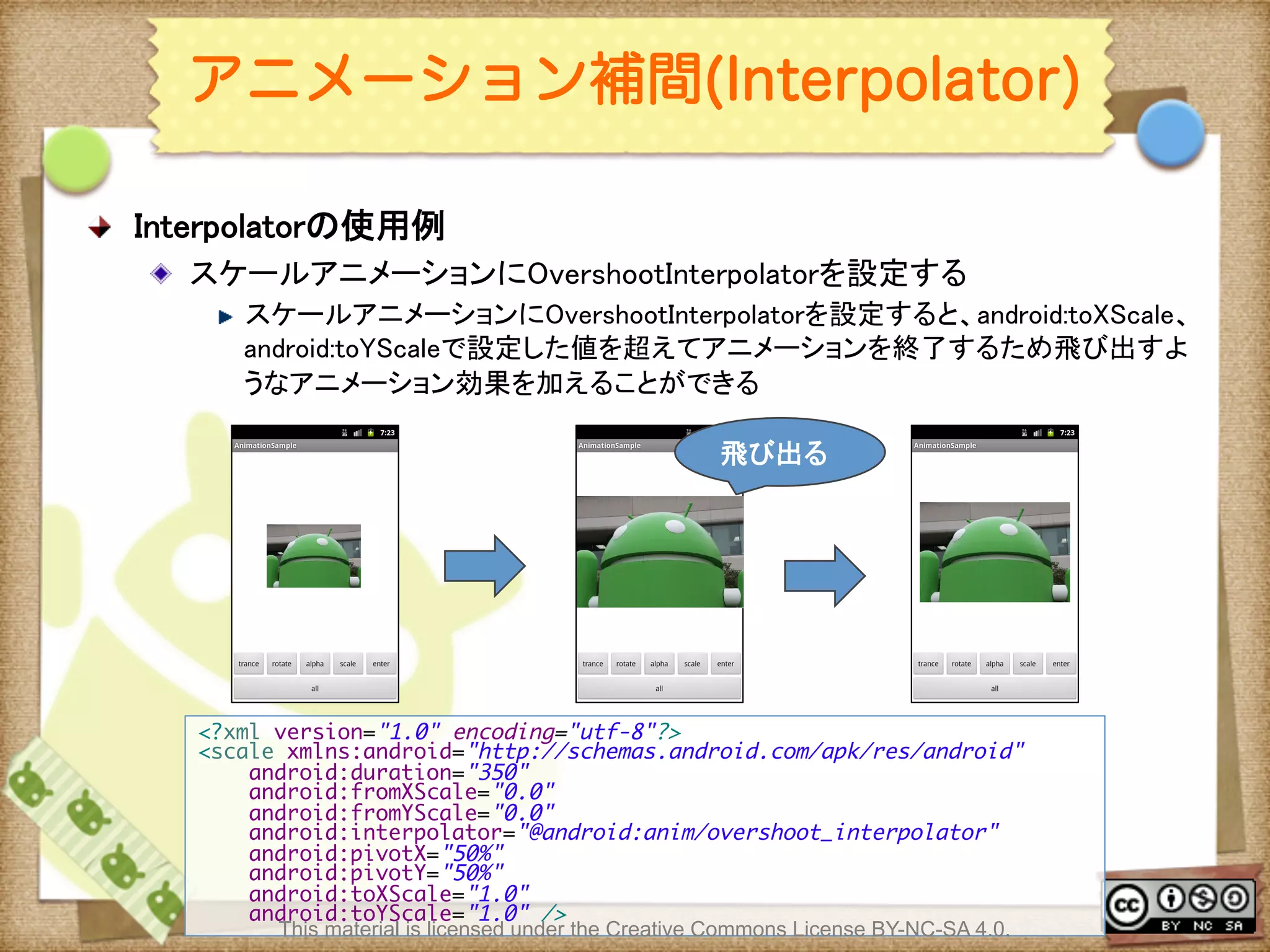 Ⅶ - 161
アニメーション補間(Interpolator)
! Interpolatorの使用例	
! スケールアニメーションにOvershootInterpolatorを設定する	
! スケールアニメーションにOvershootInterpolatorを設定すると、android:toXScale、
android:toYScaleで設定した値を超えてアニメーションを終了するため飛び出すよ
うなアニメーション効果を加えることができる	
<?xml version="1.0" encoding="utf-8"?>	
<scale xmlns:android="http://schemas.android.com/apk/res/android"	
android:duration="350"	
android:fromXScale="0.0"	
android:fromYScale="0.0"	
android:interpolator="@android:anim/overshoot_interpolator"	
android:pivotX="50%"	
android:pivotY="50%"	
android:toXScale="1.0"	
android:toYScale="1.0" />	
飛び出る	
This material is licensed under the Creative Commons License BY-NC-SA 4.0.
 