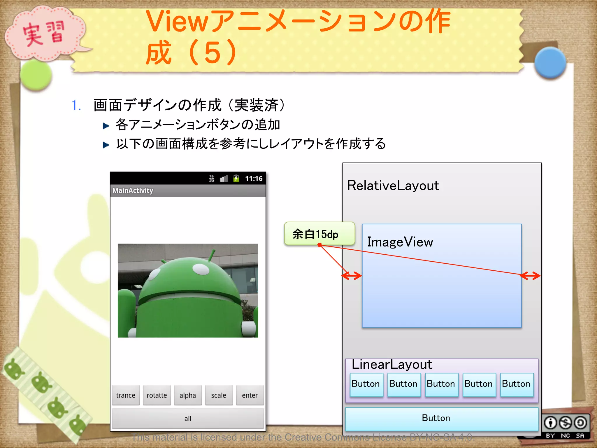 Ⅶ - 168
Viewアニメーションの作
成（５）
1.  画面デザインの作成 （実装済）	
! 各アニメーションボタンの追加	
! 以下の画面構成を参考にしレイアウトを作成する	
RelativeLayout	
ImageView	
Button	
Button	
 Button	
 Button	
 Button	
 Button	
LinearLayout	
余白15dp	
This material is licensed under the Creative Commons License BY-NC-SA 4.0.
 