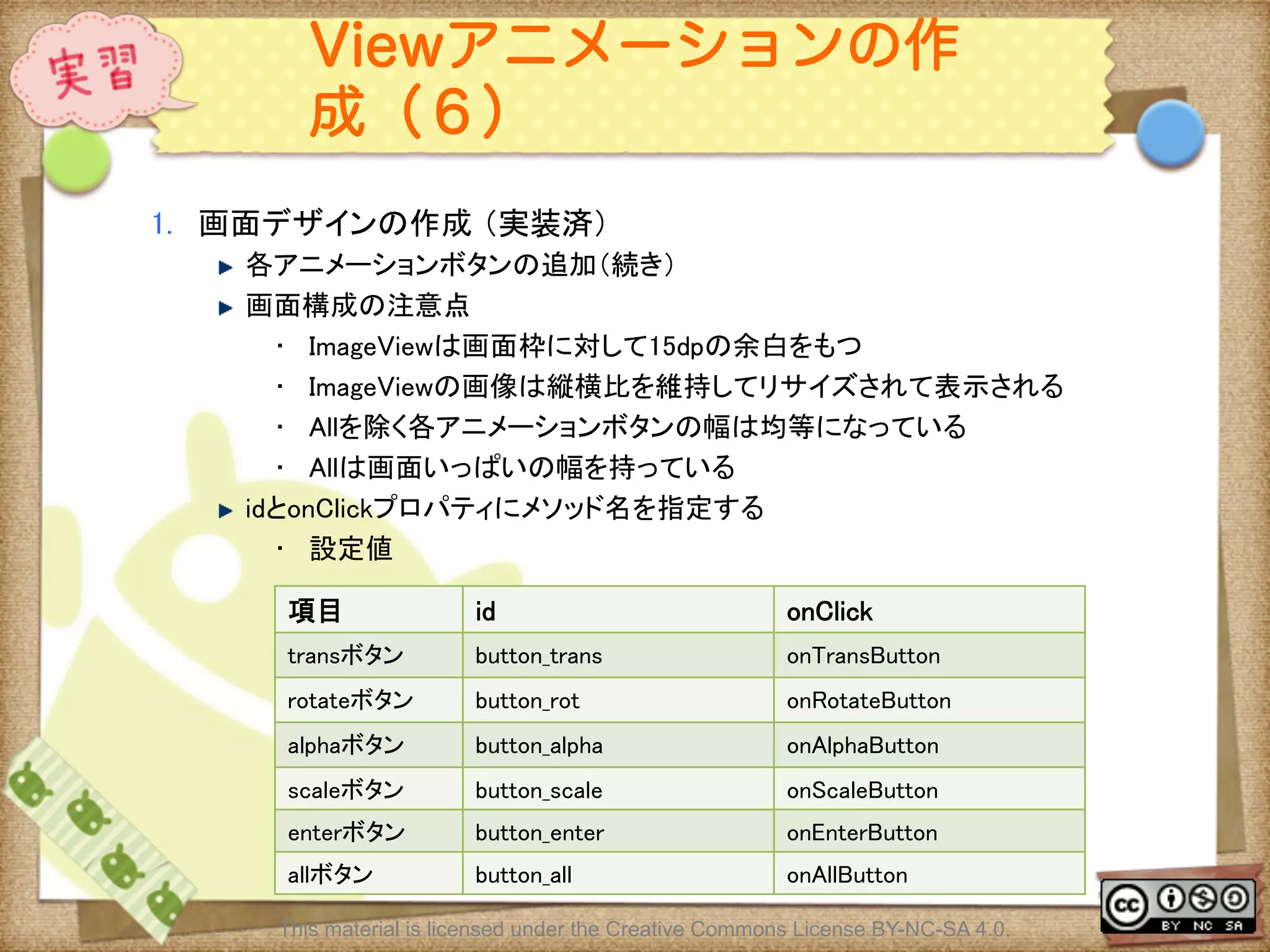Ⅶ - 169
Viewアニメーションの作
成（６）
1.  画面デザインの作成 （実装済）	
! 各アニメーションボタンの追加（続き）	
! 画面構成の注意点	
•  ImageViewは画面枠に対して15dpの余白をもつ	
•  ImageViewの画像は縦横比を維持してリサイズされて表示される	
•  Allを除く各アニメーションボタンの幅は均等になっている	
•  Allは画面いっぱいの幅を持っている	
! idとonClickプロパティにメソッド名を指定する	
•  設定値	
項目	
 id	
 onClick	
transボタン	
 button_trans	
 onTransButton	
rotateボタン	
 button_rot	
 onRotateButton	
alphaボタン	
 button_alpha	
 onAlphaButton	
scaleボタン	
 button_scale	
 onScaleButton	
enterボタン	
 button_enter	
 onEnterButton	
allボタン	
 button_all	
 onAllButton	
This material is licensed under the Creative Commons License BY-NC-SA 4.0.
 