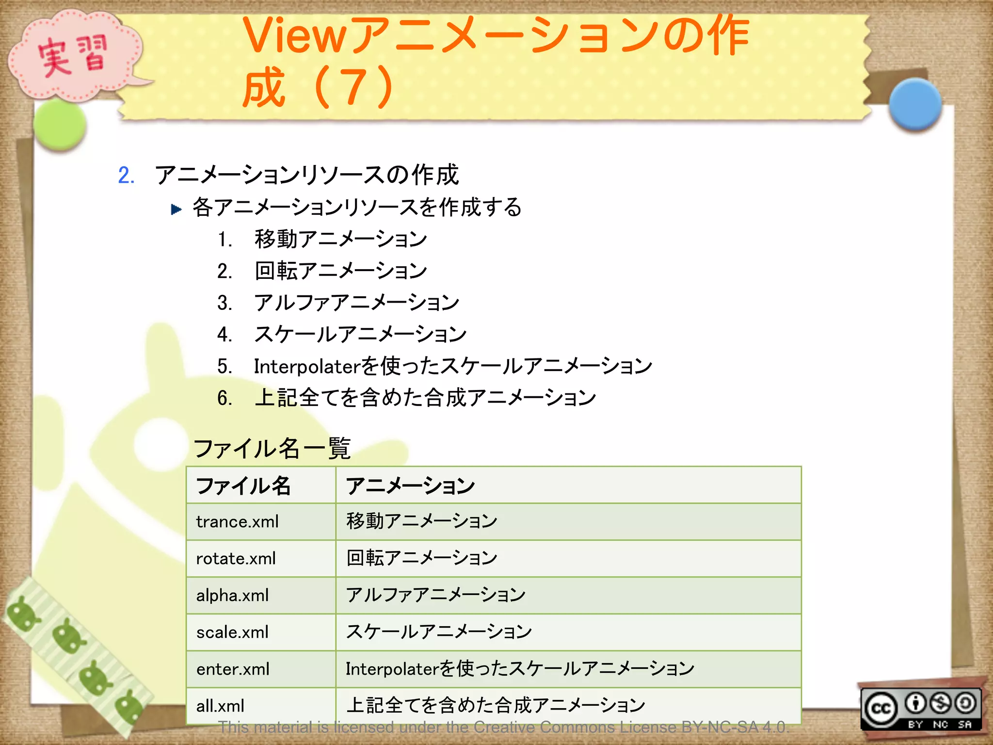 Ⅶ - 170
Viewアニメーションの作
成（７）
2.  アニメーションリソースの作成	
! 各アニメーションリソースを作成する	
1.  移動アニメーション	
2.  回転アニメーション	
3.  アルファアニメーション	
4.  スケールアニメーション	
5.  Interpolaterを使ったスケールアニメーション	
6.  上記全てを含めた合成アニメーション	
ファイル名	
 アニメーション	
trance.xml	
 移動アニメーション	
rotate.xml	
 回転アニメーション	
alpha.xml	
 アルファアニメーション	
scale.xml	
 スケールアニメーション	
enter.xml	
 Interpolaterを使ったスケールアニメーション	
all.xml	
 上記全てを含めた合成アニメーション	
ファイル名一覧	
This material is licensed under the Creative Commons License BY-NC-SA 4.0.
 