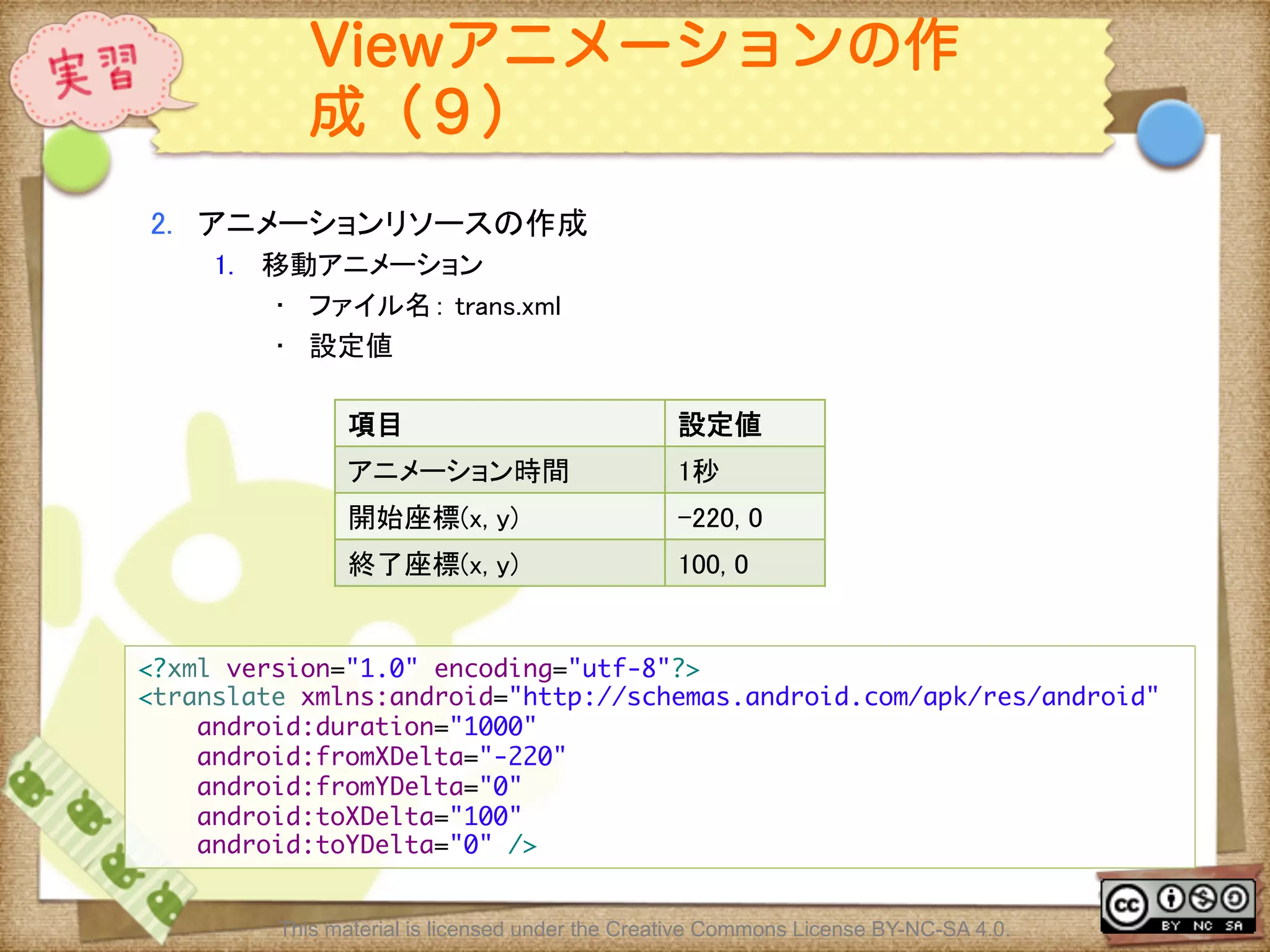 Ⅶ - 172
Viewアニメーションの作
成（９）
2.  アニメーションリソースの作成	
1.  移動アニメーション	
•  ファイル名： trans.xml	
•  設定値	
<?xml version="1.0" encoding="utf-8"?>	
<translate xmlns:android="http://schemas.android.com/apk/res/android"	
android:duration="1000"	
android:fromXDelta="-220"	
android:fromYDelta="0"	
android:toXDelta="100"	
android:toYDelta="0" />	
項目	
 設定値	
アニメーション時間	
 1秒	
開始座標(x, y)	
 -220, 0	
終了座標(x, y)	
 100, 0	
This material is licensed under the Creative Commons License BY-NC-SA 4.0.
 