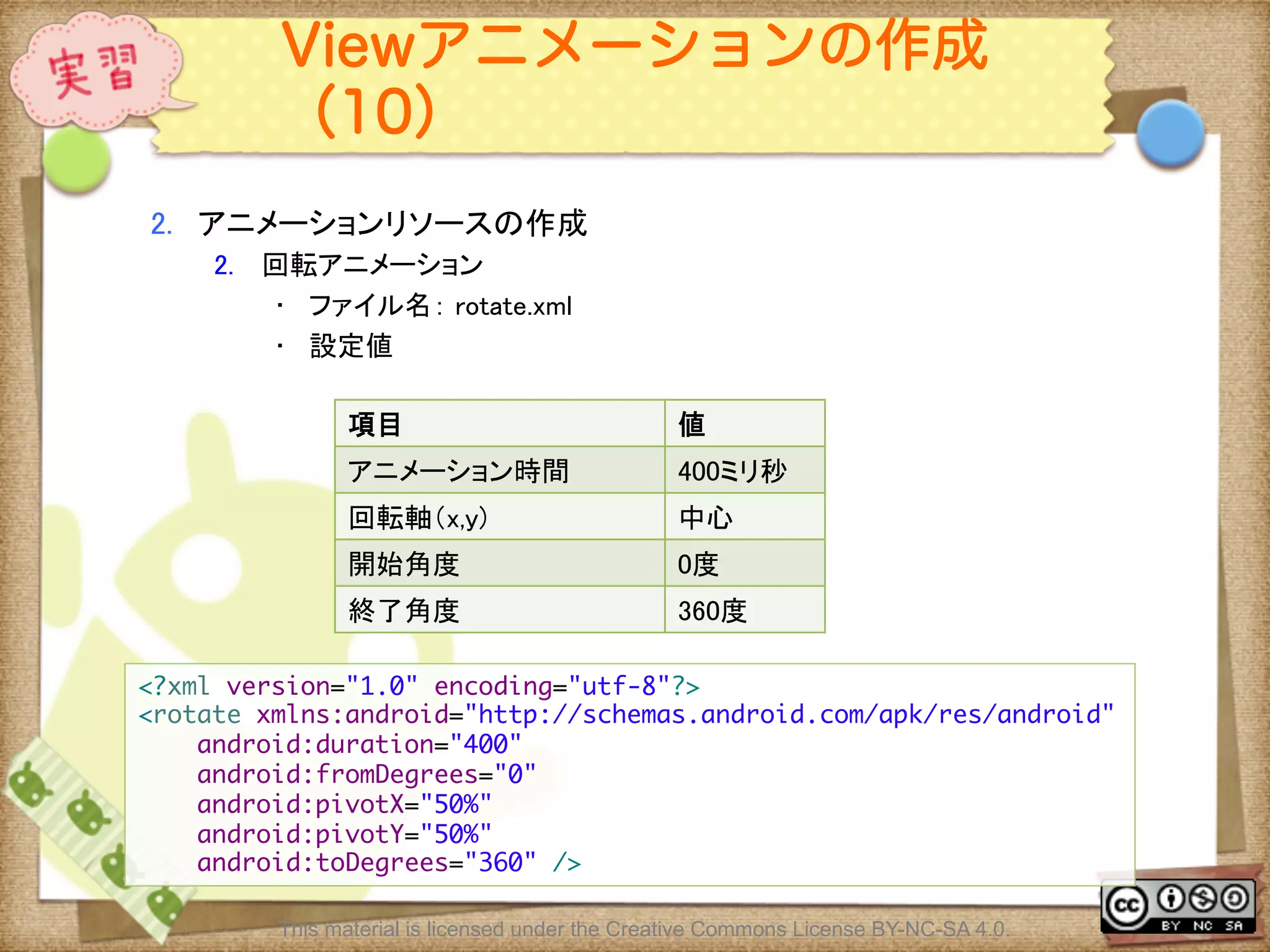 Ⅶ - 173
Viewアニメーションの作成
（10）
2.  アニメーションリソースの作成	
2.  回転アニメーション	
•  ファイル名： rotate.xml	
•  設定値	
<?xml version="1.0" encoding="utf-8"?>	
<rotate xmlns:android="http://schemas.android.com/apk/res/android"	
android:duration="400"	
android:fromDegrees="0"	
android:pivotX="50%"	
android:pivotY="50%"	
android:toDegrees="360" />	
項目	
 値	
アニメーション時間	
 400ミリ秒	
回転軸（x,y)	
 中心	
開始角度	
 0度	
終了角度	
 360度	
This material is licensed under the Creative Commons License BY-NC-SA 4.0.
 