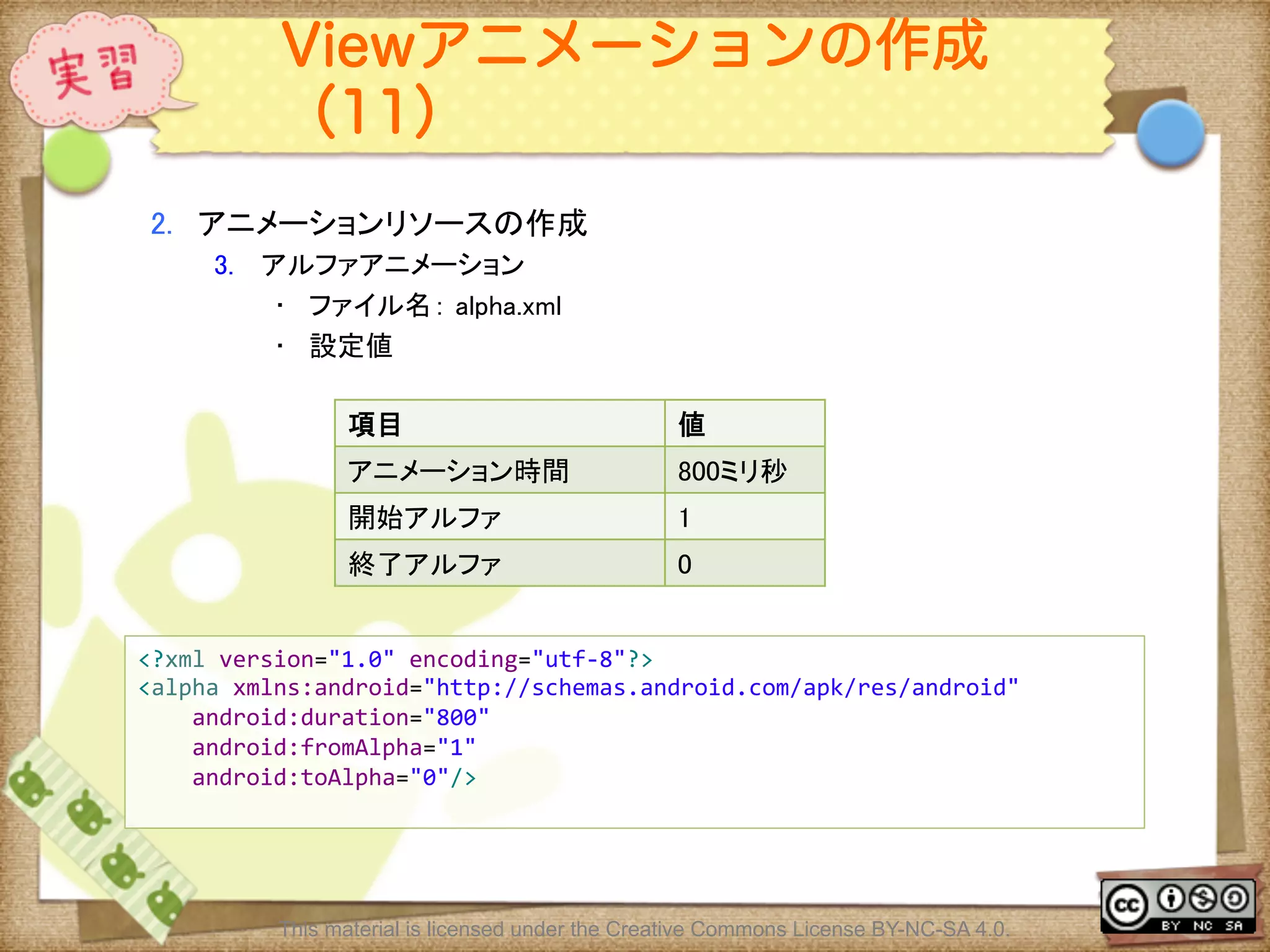 Ⅶ - 174
Viewアニメーションの作成
（11）
2.  アニメーションリソースの作成	
3.  アルファアニメーション	
•  ファイル名： alpha.xml	
•  設定値	
<?xml	
  version="1.0"	
  encoding="utf-­‐8"?>	
  
<alpha	
  xmlns:android="http://schemas.android.com/apk/res/android"	
  
	
  	
  	
  	
  android:duration="800"	
  
	
  	
  	
  	
  android:fromAlpha="1"	
  
	
  	
  	
  	
  android:toAlpha="0"/>	
  
	
項目	
 値	
アニメーション時間	
 800ミリ秒	
開始アルファ	
 1	
終了アルファ	
 0	
This material is licensed under the Creative Commons License BY-NC-SA 4.0.
 