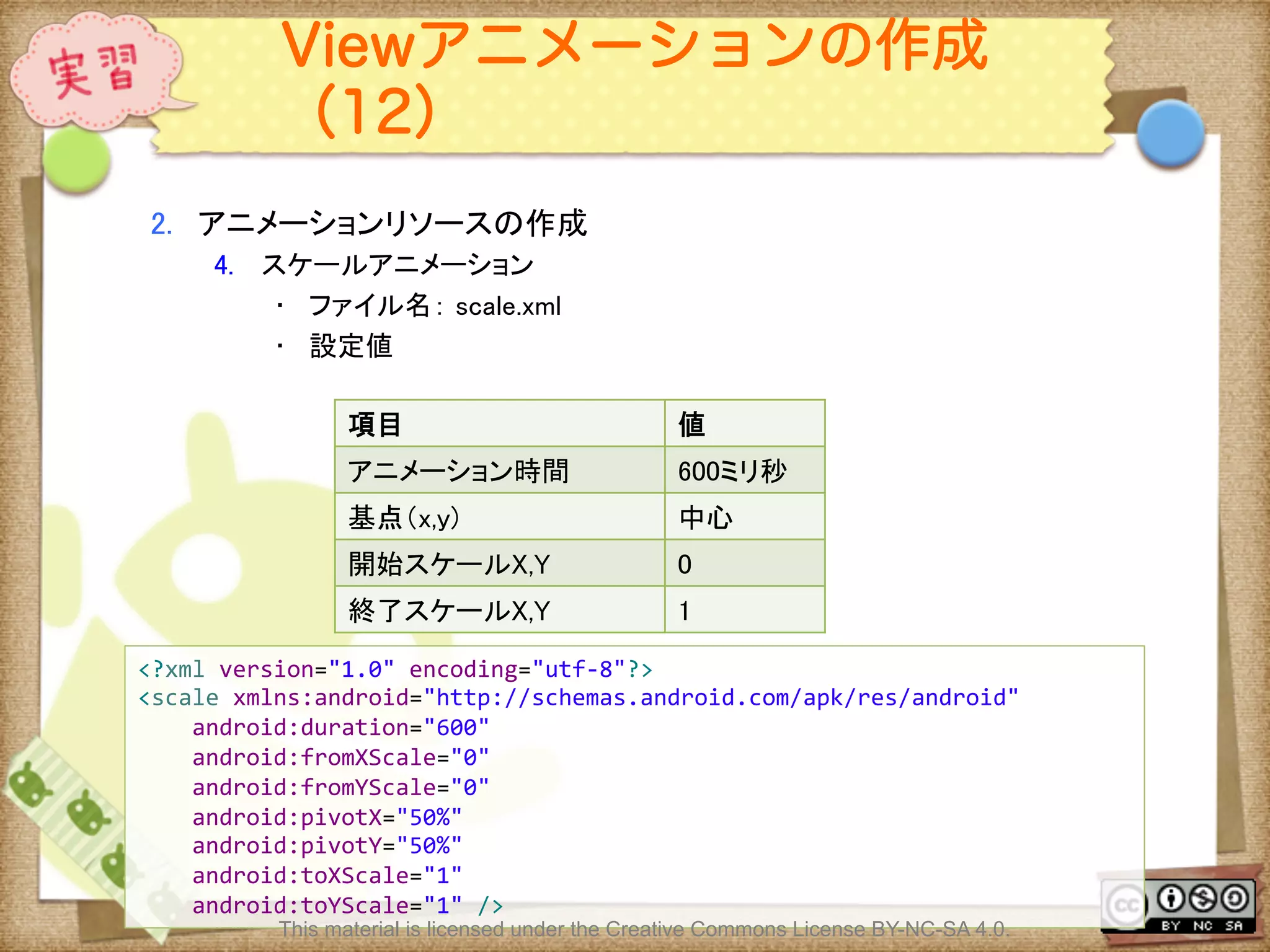 Ⅶ - 175
Viewアニメーションの作成
（12）
2.  アニメーションリソースの作成	
4.  スケールアニメーション	
•  ファイル名： scale.xml	
•  設定値	
<?xml	
  version="1.0"	
  encoding="utf-­‐8"?>	
  
<scale	
  xmlns:android="http://schemas.android.com/apk/res/android"	
  
	
  	
  	
  	
  android:duration="600"	
  
	
  	
  	
  	
  android:fromXScale="0"	
  
	
  	
  	
  	
  android:fromYScale="0"	
  
	
  	
  	
  	
  android:pivotX="50%"	
  
	
  	
  	
  	
  android:pivotY="50%"	
  
	
  	
  	
  	
  android:toXScale="1"	
  
	
  	
  	
  	
  android:toYScale="1"	
  />	
項目	
 値	
アニメーション時間	
 600ミリ秒	
基点（x,y)	
 中心	
開始スケールX,Y	
 0	
終了スケールX,Y	
 1	
This material is licensed under the Creative Commons License BY-NC-SA 4.0.
 