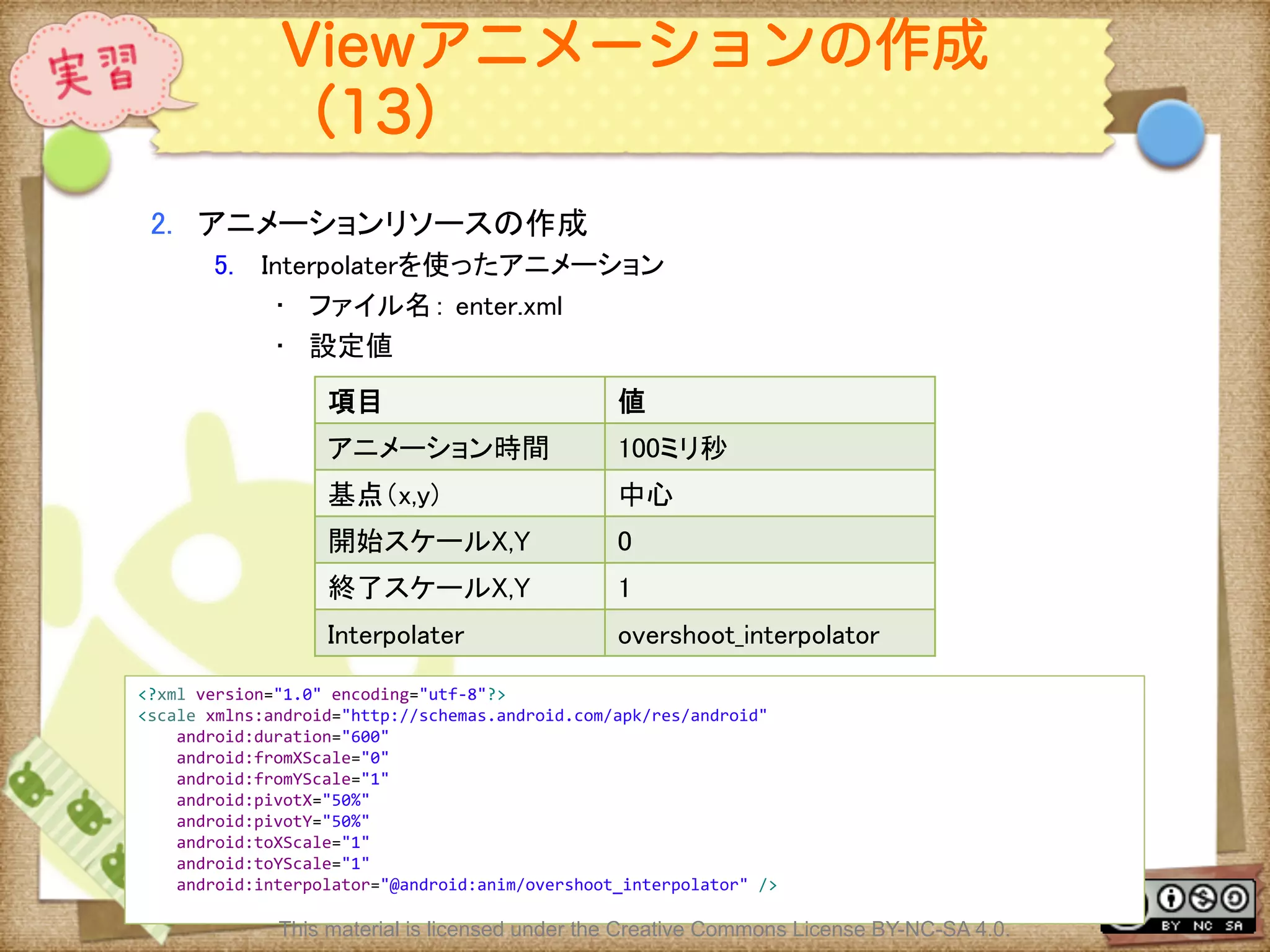 Ⅶ - 176
Viewアニメーションの作成
（13）
2.  アニメーションリソースの作成	
5.  Interpolaterを使ったアニメーション	
•  ファイル名： enter.xml	
•  設定値	
<?xml	
  version="1.0"	
  encoding="utf-­‐8"?>	
  
<scale	
  xmlns:android="http://schemas.android.com/apk/res/android"	
  
	
  	
  	
  	
  android:duration="600"	
  
	
  	
  	
  	
  android:fromXScale="0"	
  
	
  	
  	
  	
  android:fromYScale="1"	
  
	
  	
  	
  	
  android:pivotX="50%"	
  
	
  	
  	
  	
  android:pivotY="50%"	
  
	
  	
  	
  	
  android:toXScale="1"	
  
	
  	
  	
  	
  android:toYScale="1"	
  
	
  	
  	
  	
  android:interpolator="@android:anim/overshoot_interpolator"	
  />	
  
	
項目	
 値	
アニメーション時間	
 100ミリ秒	
基点（x,y)	
 中心	
開始スケールX,Y	
 0	
終了スケールX,Y	
 1	
Interpolater	
 overshoot_interpolator	
This material is licensed under the Creative Commons License BY-NC-SA 4.0.
 