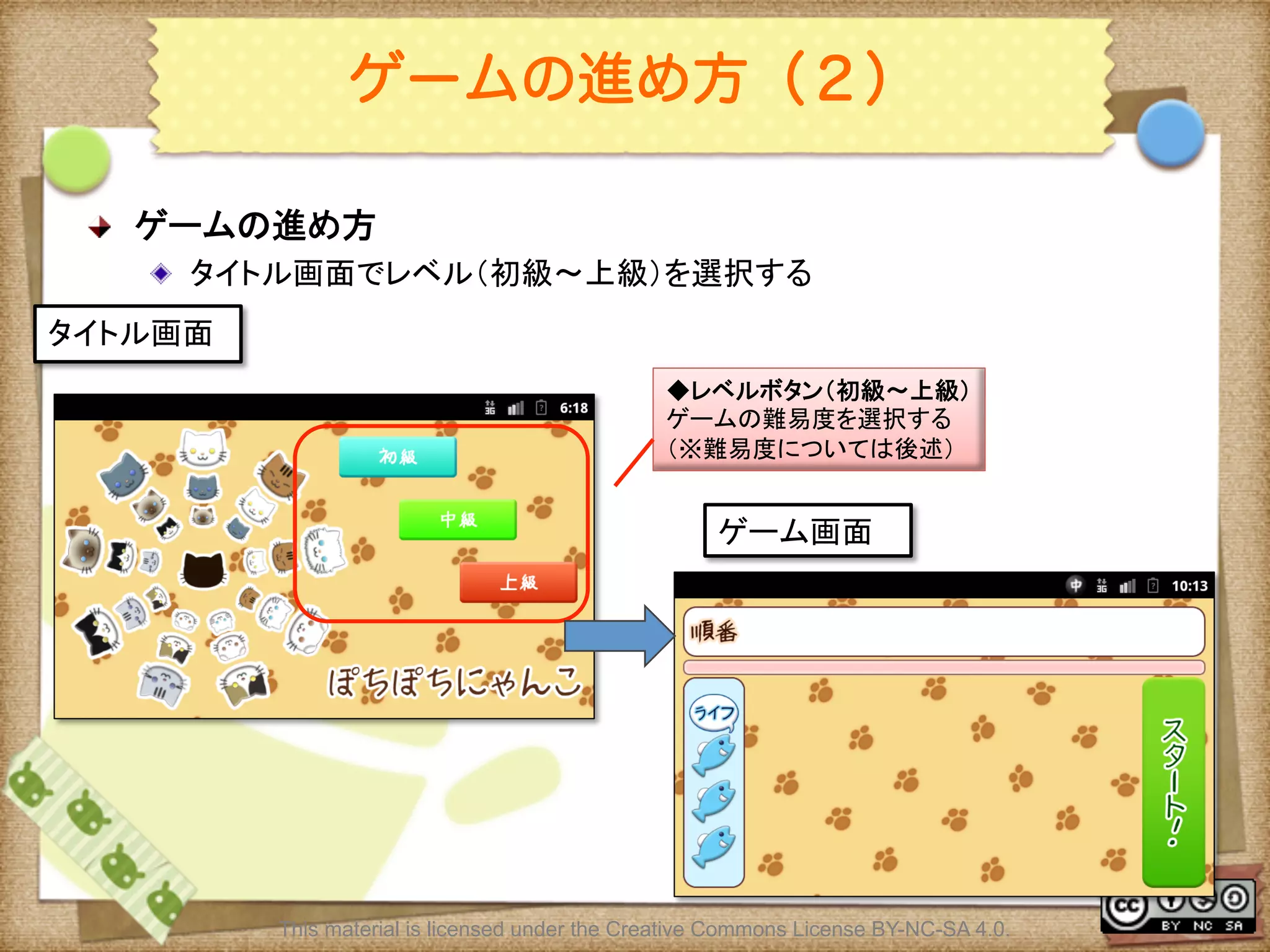 Ⅶ - 188
ゲームの進め方（２）
! ゲームの進め方	
! タイトル画面でレベル（初級〜上級）を選択する	
This material is licensed under the Creative Commons License BY-NC-SA 4.0.
◆レベルボタン（初級〜上級）	
ゲームの難易度を選択する	
（※難易度については後述）	
タイトル画面	
ゲーム画面	
 