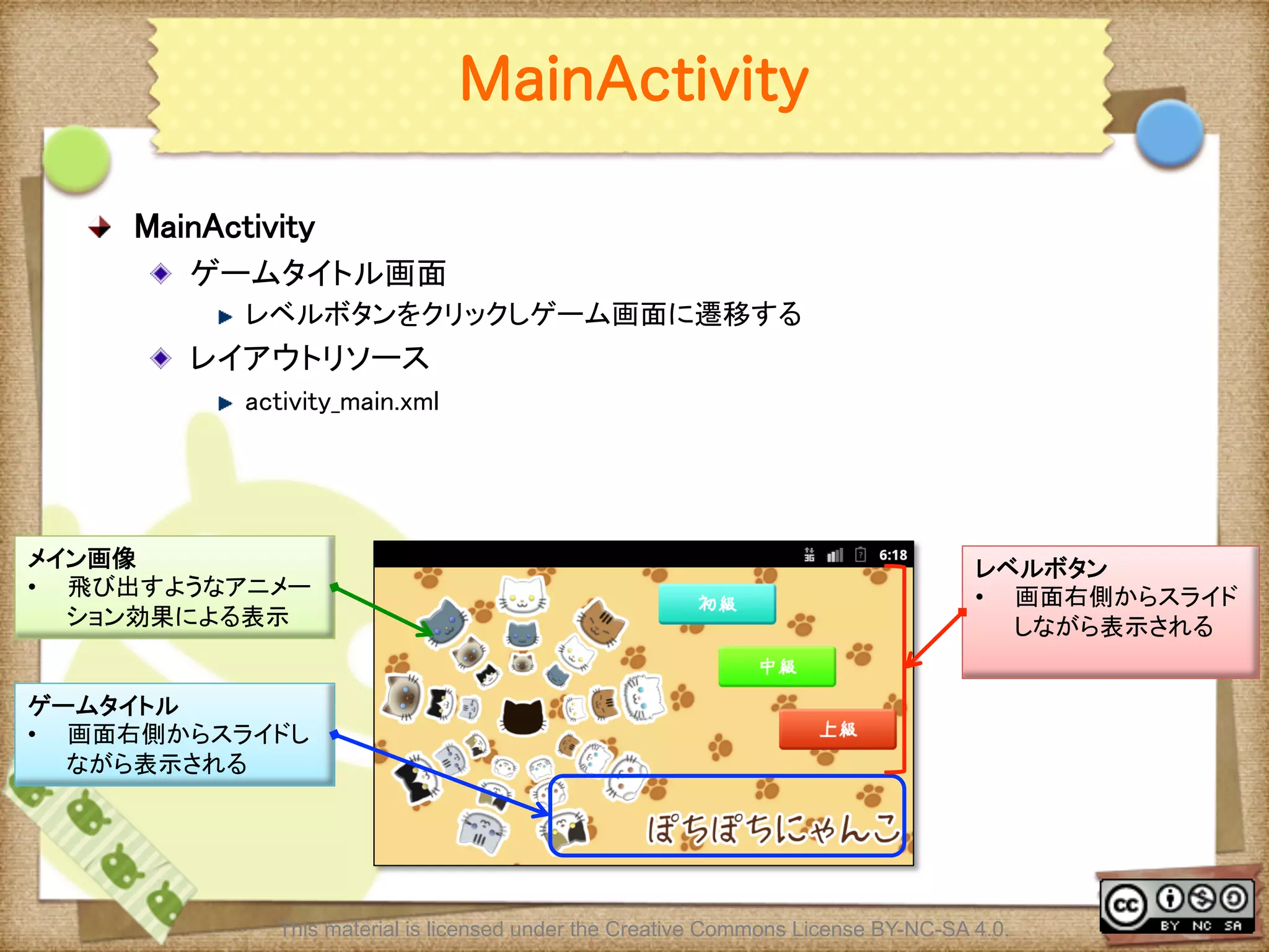 Ⅶ - 196
MainActivity
! MainActivity	
! ゲームタイトル画面	
! レベルボタンをクリックしゲーム画面に遷移する	
! レイアウトリソース	
! activity_main.xml	
This material is licensed under the Creative Commons License BY-NC-SA 4.0.
レベルボタン	
•  画面右側からスライド
しながら表示される	
ゲームタイトル	
•  画面右側からスライドし
ながら表示される	
メイン画像	
•  飛び出すようなアニメー
ション効果による表示	
 