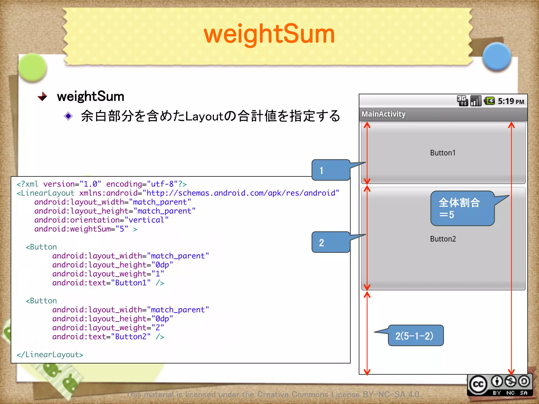 Ⅶ - 20
weightSum
! weightSum	
! 余白部分を含めたLayoutの合計値を指定する	
This material is licensed under the Creative Commons License BY-NC-SA 4.0. 	
<?xml version="1.0" encoding="utf-8"?>	
<LinearLayout xmlns:android="http://schemas.android.com/apk/res/android"	
android:layout_width="match_parent"	
android:layout_height="match_parent"	
android:orientation="vertical"	
android:weightSum="5" >	
	
<Button	
android:layout_width="match_parent"	
android:layout_height="0dp"	
android:layout_weight="1"	
android:text="Button1" />	
	
<Button	
android:layout_width="match_parent"	
android:layout_height="0dp"	
android:layout_weight="2"	
android:text="Button2" />	
	
</LinearLayout>	
1	
2	
2(5-1-2)	
全体割合
＝5	
 