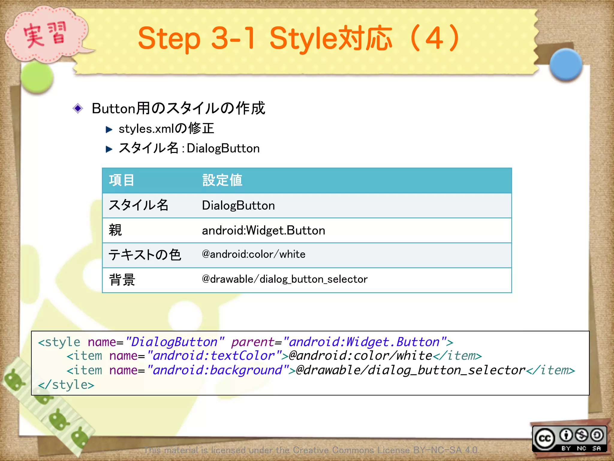 Ⅶ - 253
Step 3-1 Style対応（４）
! Button用のスタイルの作成	
! styles.xmlの修正	
! スタイル名：DialogButton	
This material is licensed under the Creative Commons License BY-NC-SA 4.0. 	
<style name="DialogButton" parent="android:Widget.Button">	
<item name="android:textColor">@android:color/white</item>	
<item name="android:background">@drawable/dialog_button_selector</item>	
</style>	
項目	
 設定値	
スタイル名	
 DialogButton	
親	
 android:Widget.Button	
テキストの色	
 @android:color/white	
背景	
 @drawable/dialog_button_selector	
 
