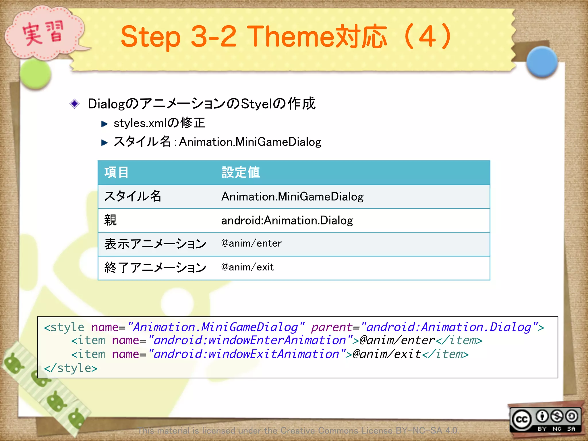 Ⅶ - 259
Step 3-2 Theme対応（４）
! DialogのアニメーションのStyelの作成	
! styles.xmlの修正	
! スタイル名：Animation.MiniGameDialog	
This material is licensed under the Creative Commons License BY-NC-SA 4.0. 	
<style name="Animation.MiniGameDialog" parent="android:Animation.Dialog">	
<item name="android:windowEnterAnimation">@anim/enter</item>	
<item name="android:windowExitAnimation">@anim/exit</item>	
</style>	
項目	
 設定値	
スタイル名	
 Animation.MiniGameDialog	
親	
 android:Animation.Dialog	
表示アニメーション	
 @anim/enter	
終了アニメーション	
 @anim/exit	
 