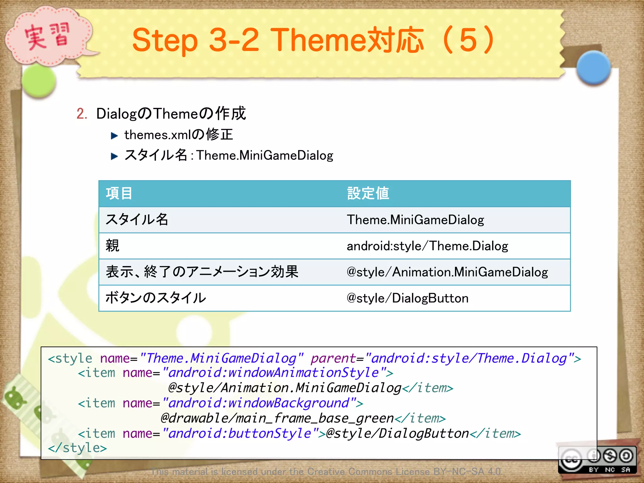Ⅶ - 260
Step 3-2 Theme対応（５）
2.  DialogのThemeの作成	
! themes.xmlの修正	
! スタイル名：Theme.MiniGameDialog	
This material is licensed under the Creative Commons License BY-NC-SA 4.0. 	
<style name="Theme.MiniGameDialog" parent="android:style/Theme.Dialog">	
<item name="android:windowAnimationStyle">	
@style/Animation.MiniGameDialog</item>	
<item name="android:windowBackground">	
@drawable/main_frame_base_green</item>	
<item name="android:buttonStyle">@style/DialogButton</item>	
</style>	
項目	
 設定値	
スタイル名	
 Theme.MiniGameDialog	
親	
 android:style/Theme.Dialog	
表示、終了のアニメーション効果	
 @style/Animation.MiniGameDialog	
ボタンのスタイル	
 @style/DialogButton	
 