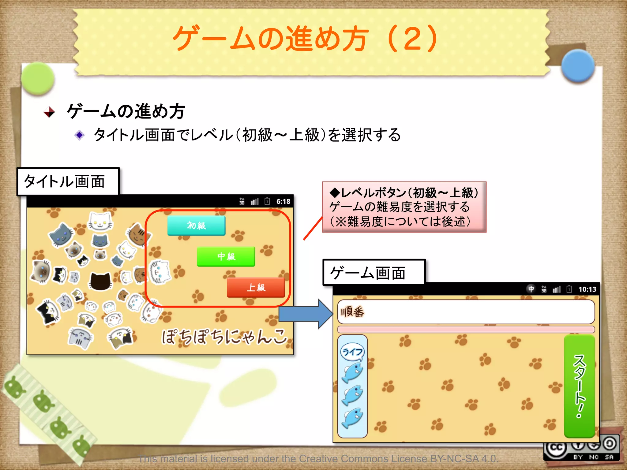 Ⅶ - 270
ゲームの進め方（２）
! ゲームの進め方	
! タイトル画面でレベル（初級〜上級）を選択する	
This material is licensed under the Creative Commons License BY-NC-SA 4.0.
◆レベルボタン（初級〜上級）	
ゲームの難易度を選択する	
（※難易度については後述）	
タイトル画面	
ゲーム画面	
 