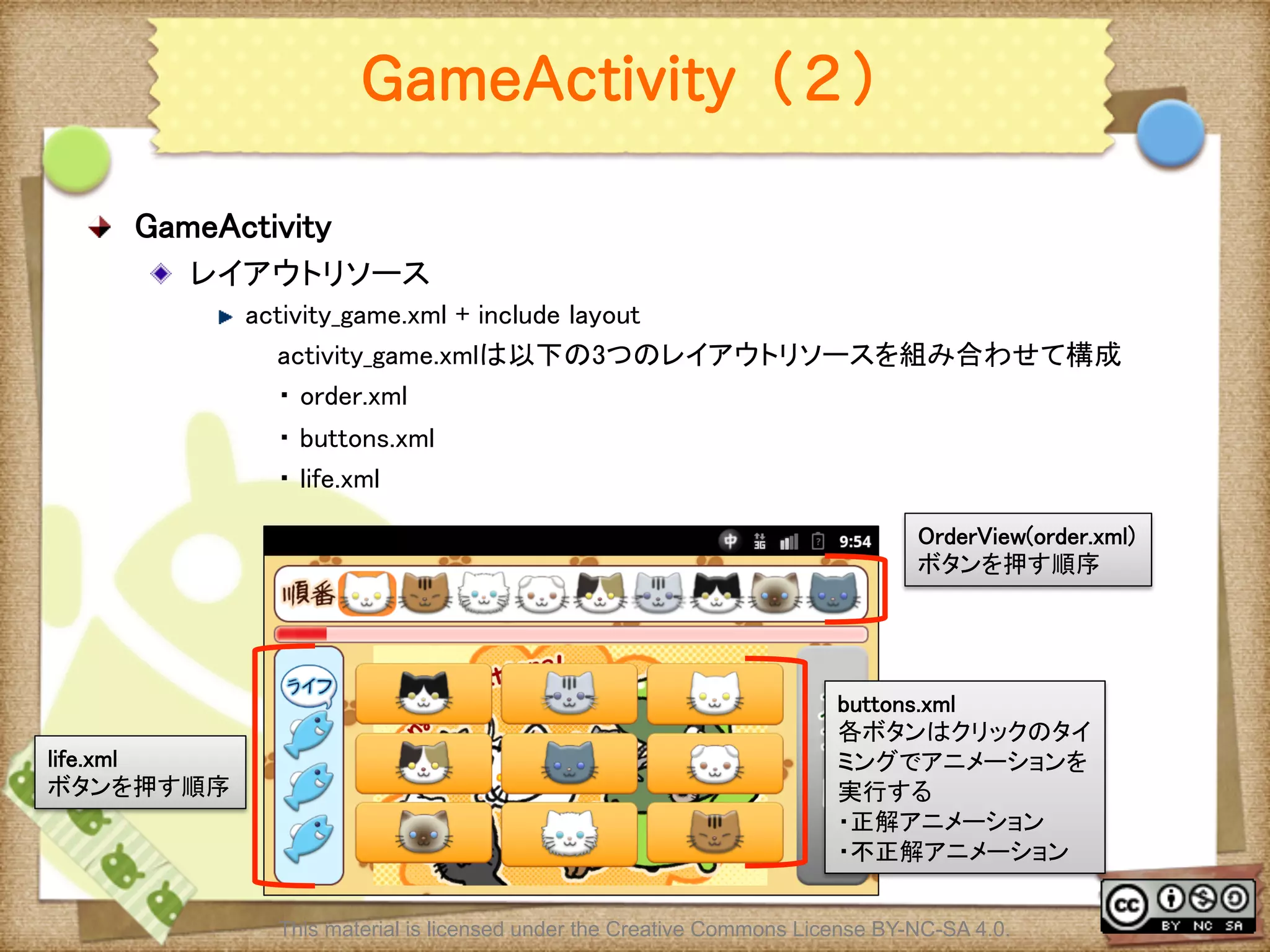 Ⅶ - 280
GameActivity（２）
! GameActivity	
! レイアウトリソース	
! activity_game.xml + include layout	
activity_game.xmlは以下の3つのレイアウトリソースを組み合わせて構成	
・ order.xml	
・ buttons.xml　	
・ life.xml	
	
This material is licensed under the Creative Commons License BY-NC-SA 4.0.
OrderView(order.xml)	
ボタンを押す順序	
buttons.xml	
各ボタンはクリックのタイ
ミングでアニメーションを
実行する	
・正解アニメーション	
・不正解アニメーション	
life.xml	
ボタンを押す順序	
 