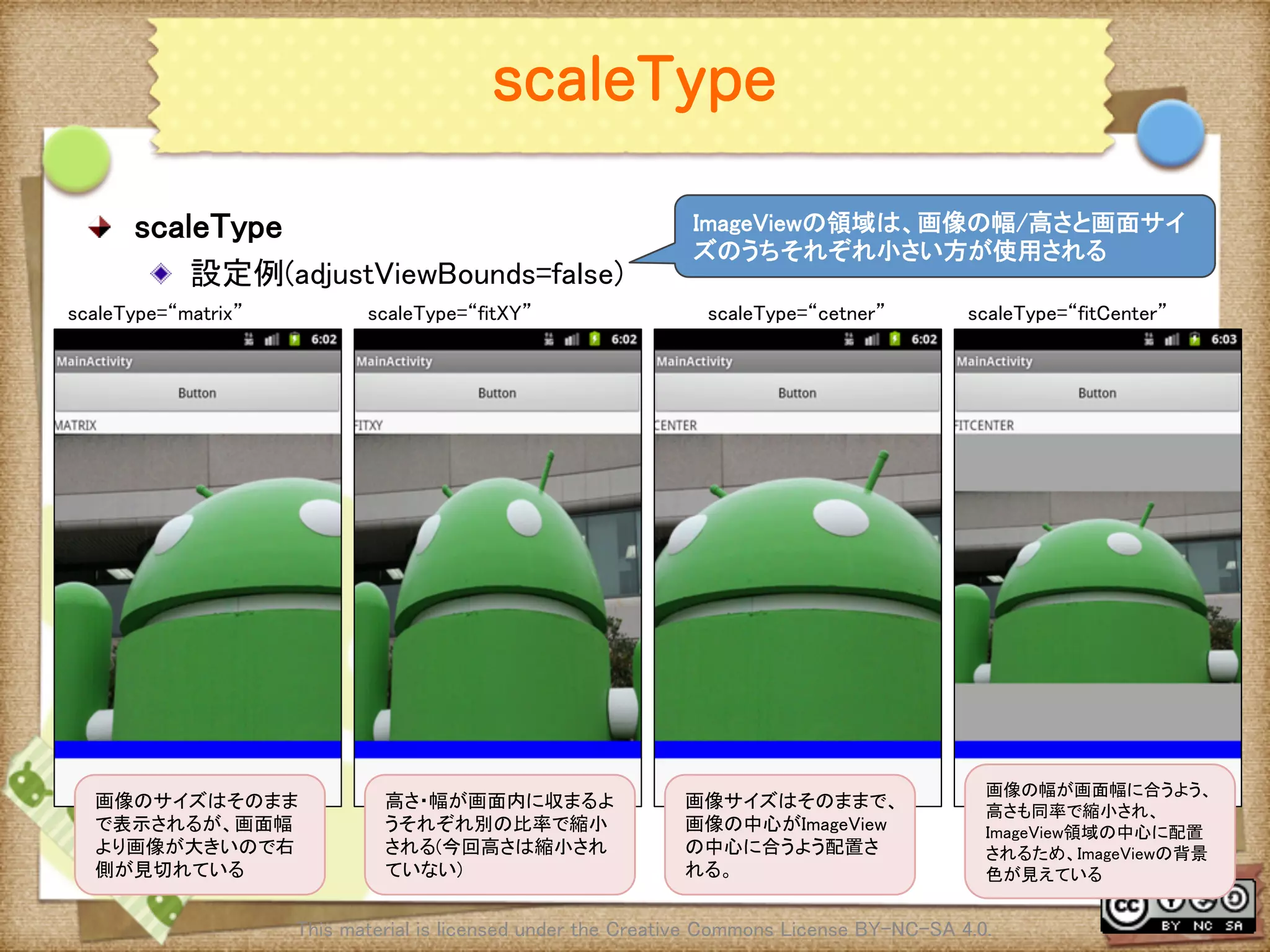 Ⅶ - 29
scaleType
! scaleType	
! 設定例(adjustViewBounds=false)	
This material is licensed under the Creative Commons License BY-NC-SA 4.0. 	
scaleType=“matrix”	
 scaleType=“fitCenter”	
scaleType=“cetner”	
scaleType=“fitXY”	
ImageViewの領域は、画像の幅/高さと画面サイ
ズのうちそれぞれ小さい方が使用される	
画像のサイズはそのまま
で表示されるが、画面幅
より画像が大きいので右
側が見切れている	
高さ・幅が画面内に収まるよ
うそれぞれ別の比率で縮小
される(今回高さは縮小され
ていない)	
画像サイズはそのままで、
画像の中心がImageView
の中心に合うよう配置さ
れる。	
画像の幅が画面幅に合うよう、
高さも同率で縮小され、
ImageView領域の中心に配置
されるため、ImageViewの背景
色が見えている	
 