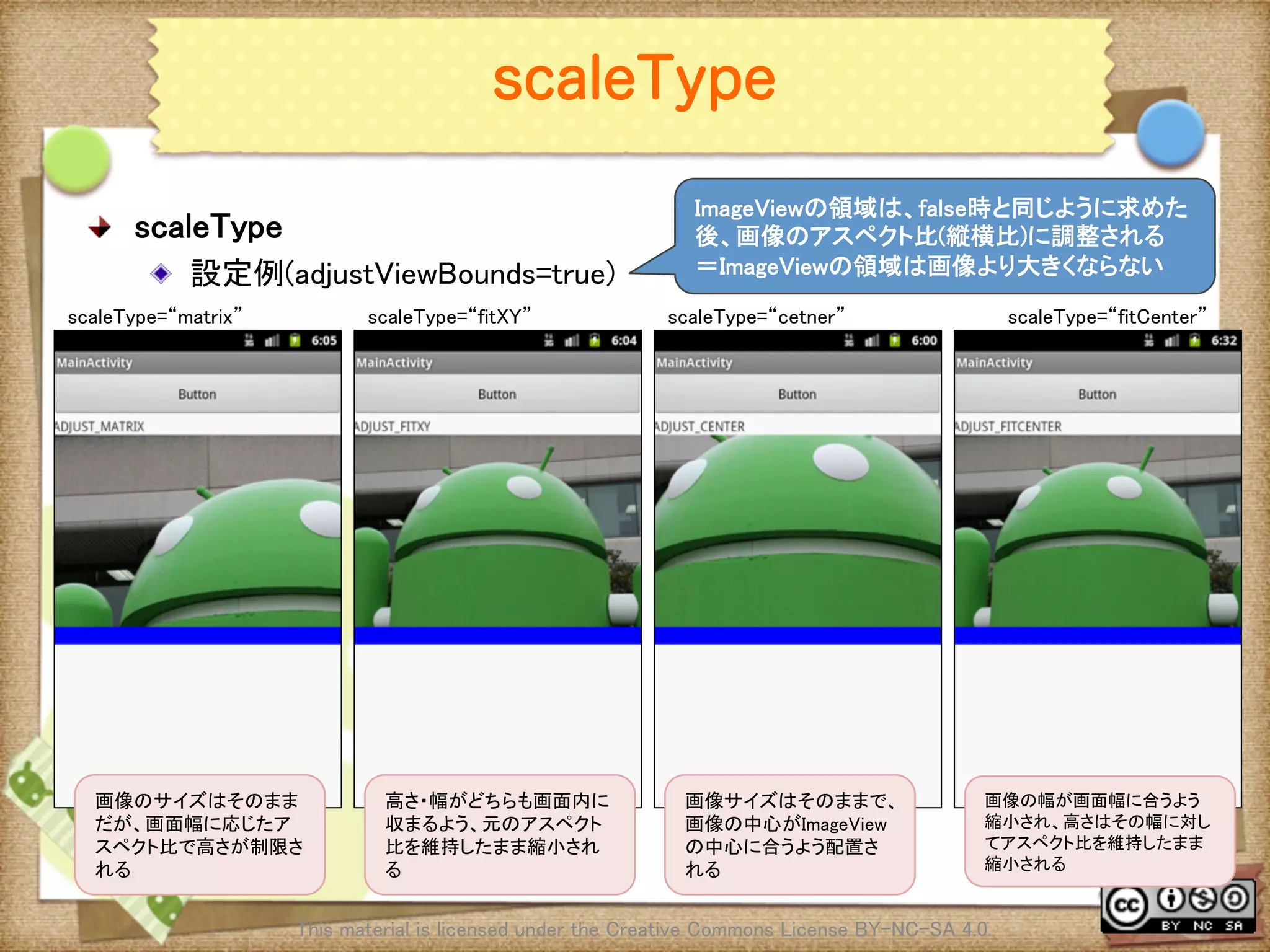 Ⅶ - 30
scaleType
! scaleType	
! 設定例(adjustViewBounds=true)	
This material is licensed under the Creative Commons License BY-NC-SA 4.0. 	
scaleType=“matrix”	
 scaleType=“fitCenter”	
scaleType=“cetner”	
scaleType=“fitXY”	
ImageViewの領域は、false時と同じように求めた
後、画像のアスペクト比(縦横比)に調整される	
＝ImageViewの領域は画像より大きくならない	
画像のサイズはそのまま
だが、画面幅に応じたア
スペクト比で高さが制限さ
れる	
高さ・幅がどちらも画面内に
収まるよう、元のアスペクト
比を維持したまま縮小され
る	
画像サイズはそのままで、
画像の中心がImageView
の中心に合うよう配置さ
れる	
画像の幅が画面幅に合うよう
縮小され、高さはその幅に対し
てアスペクト比を維持したまま
縮小される	
 
